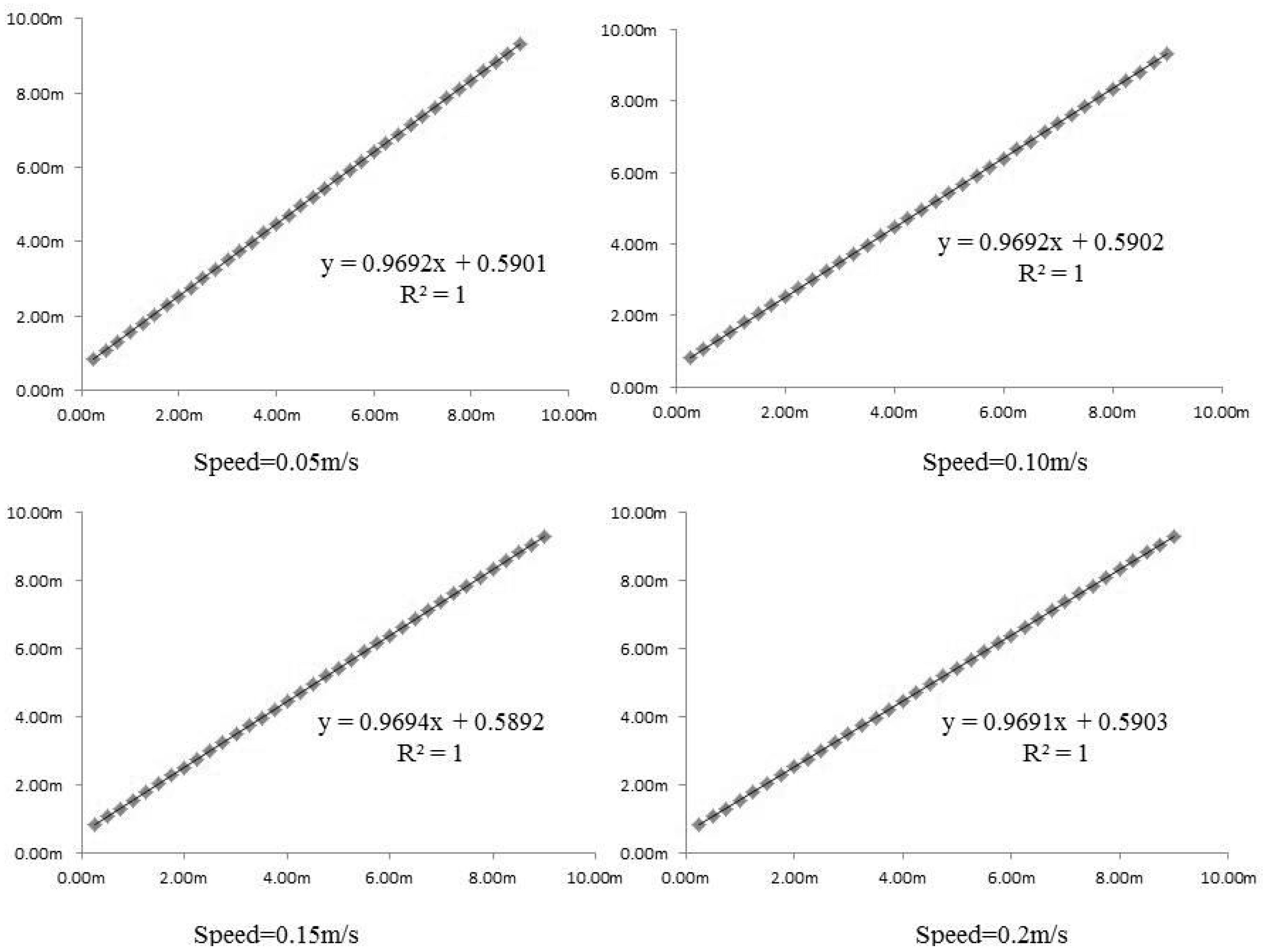Sensors 16 00648 g010