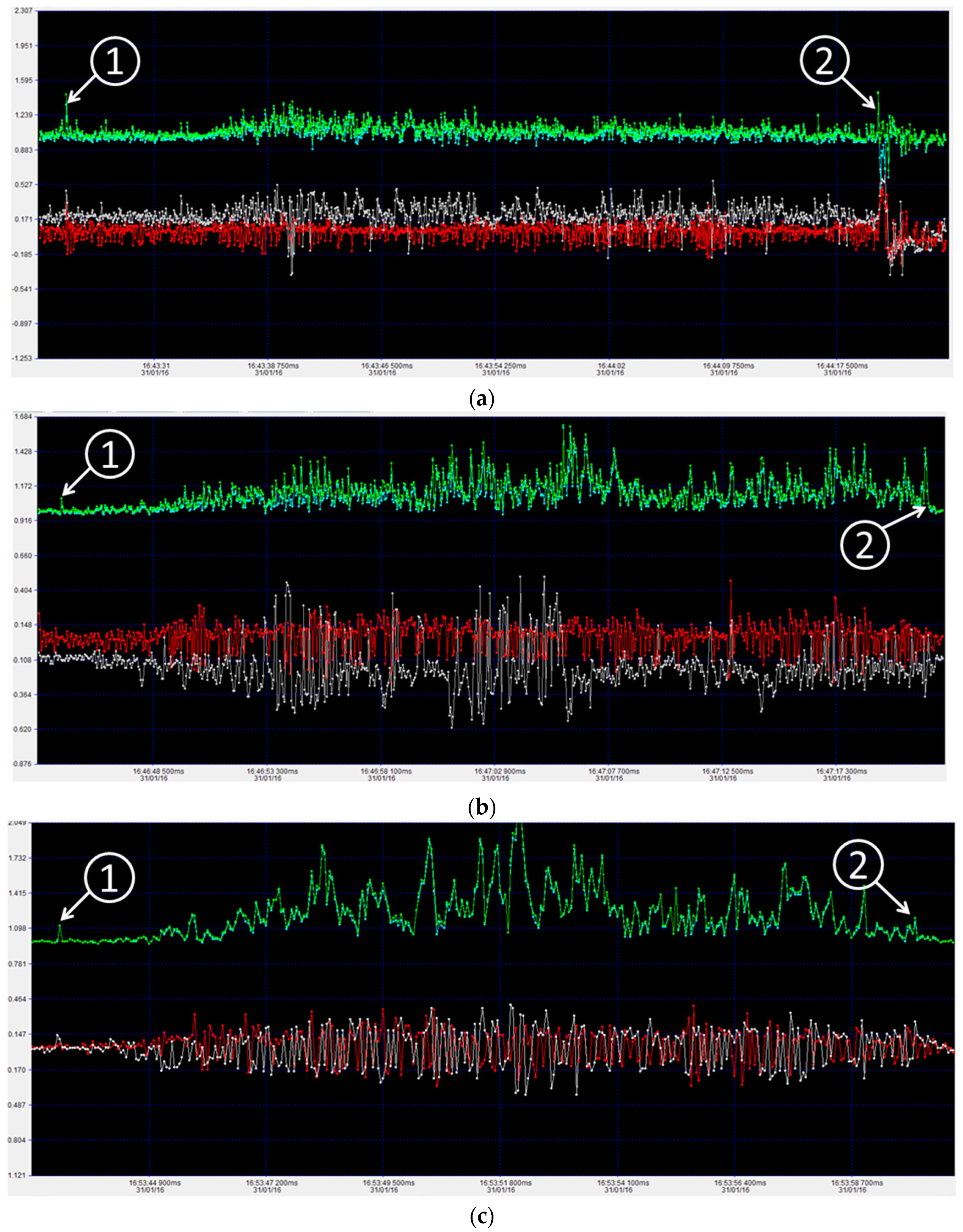 Sensors 16 00648 g011