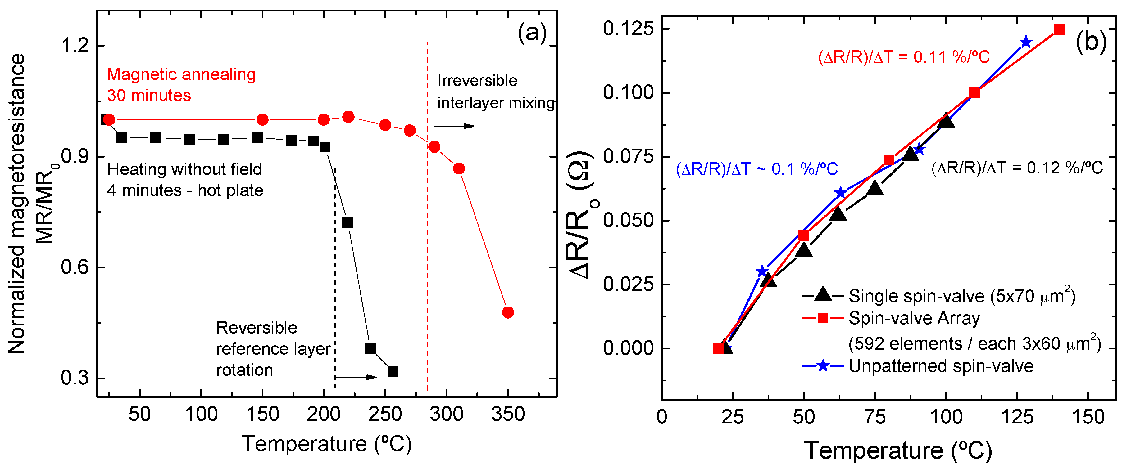 Sensors 16 00650 g009