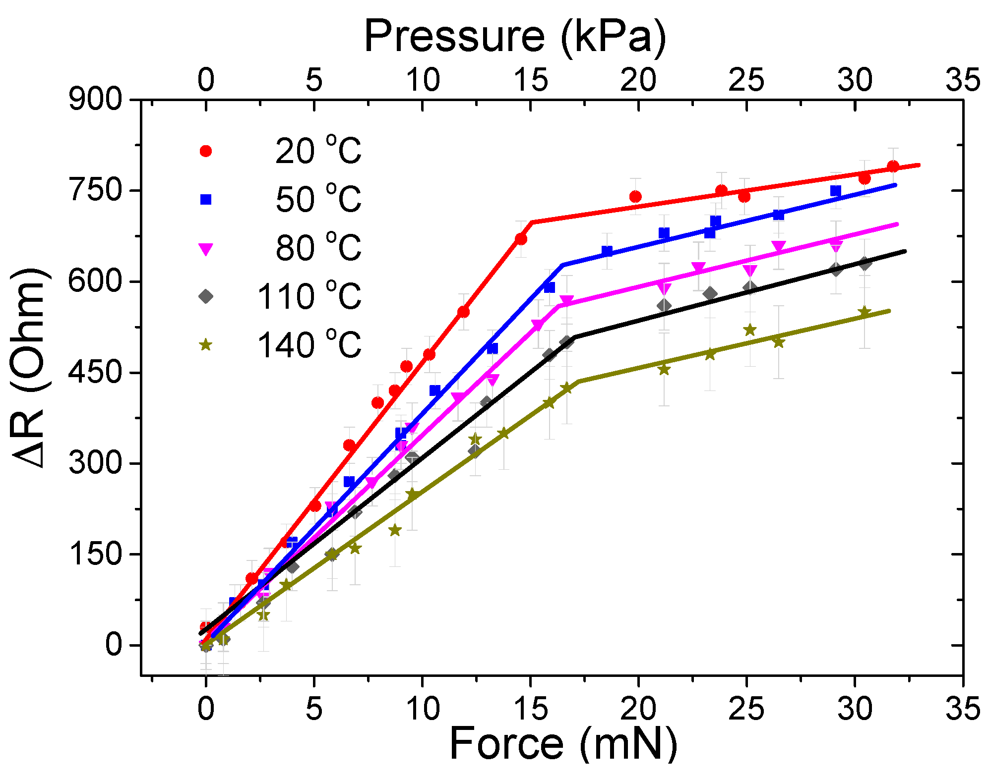 Sensors 16 00650 g010