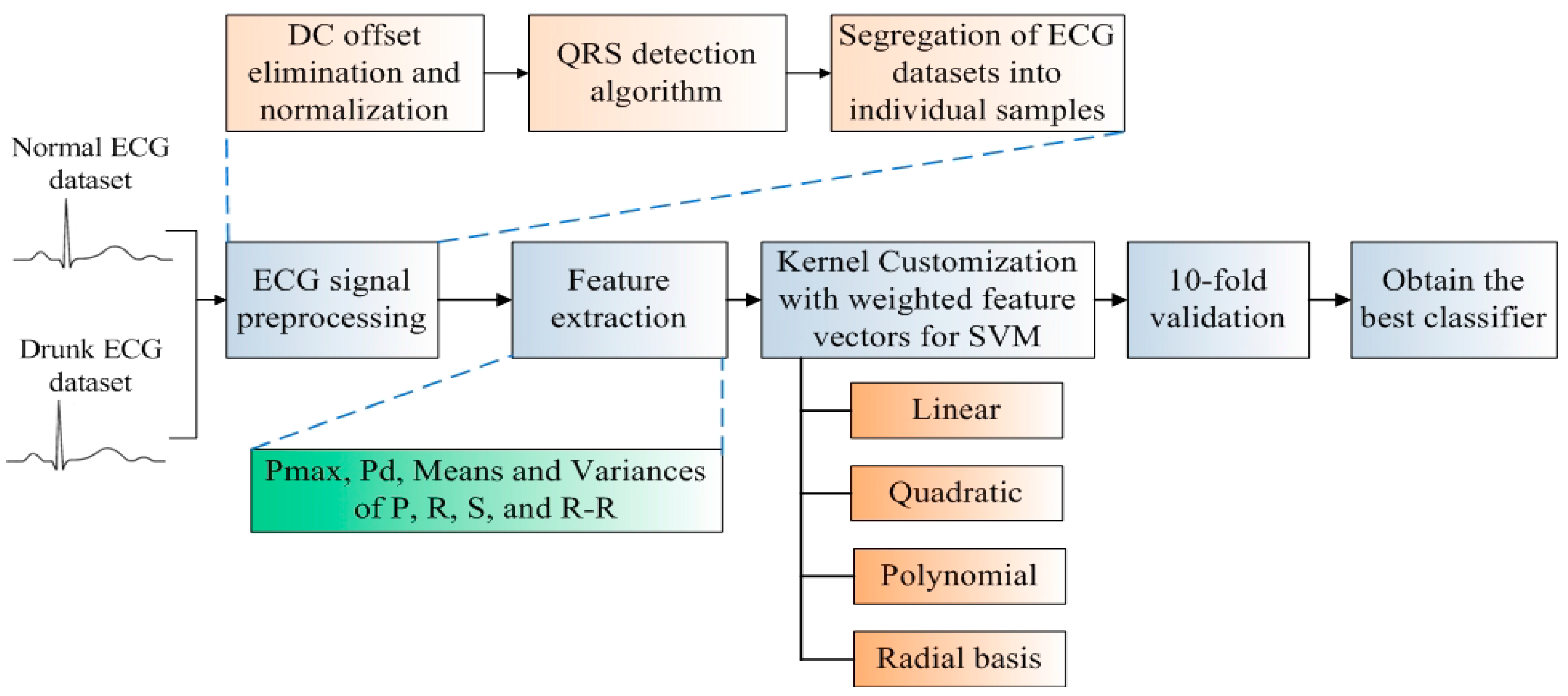 Sensors 16 00659 g001