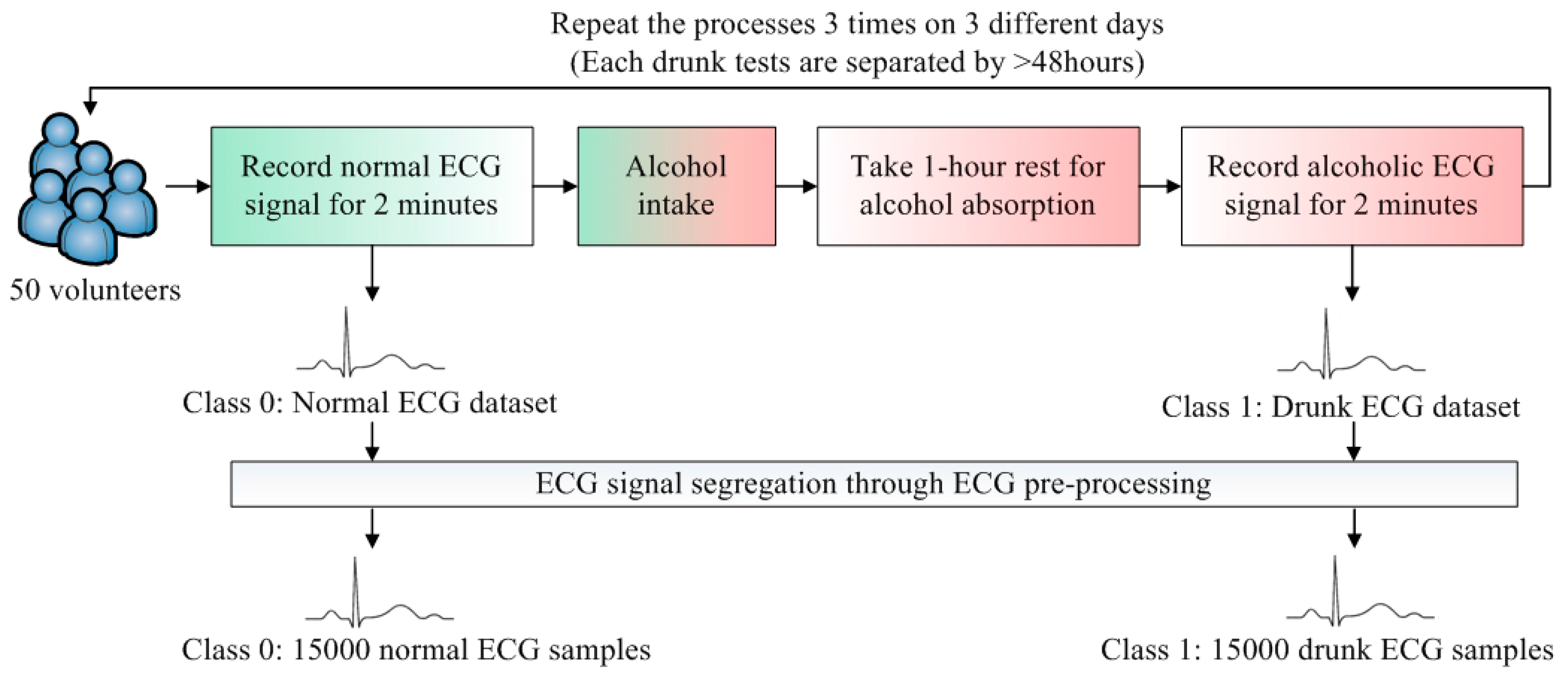 Sensors 16 00659 g002
