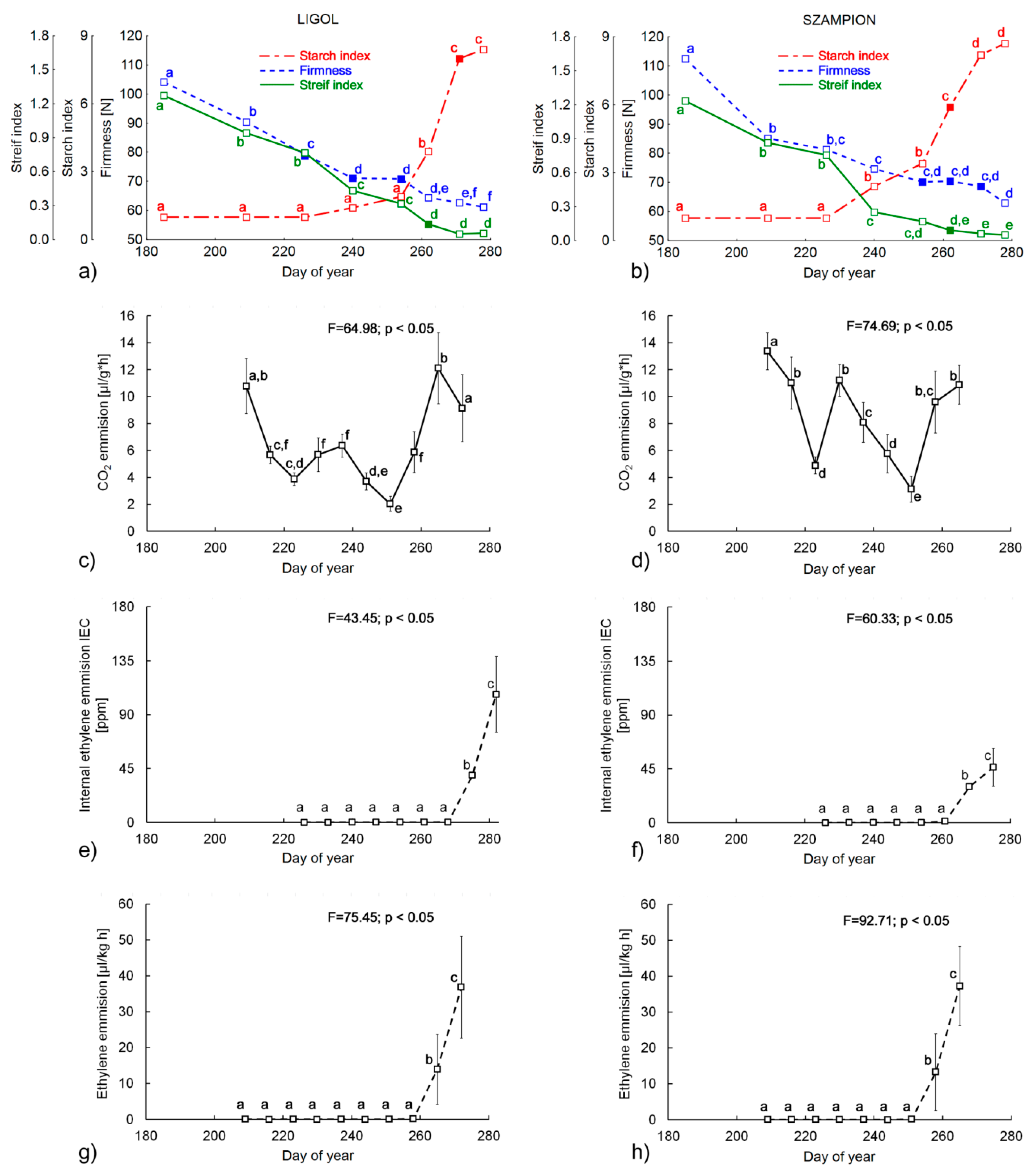 Sensors 16 00661 g002