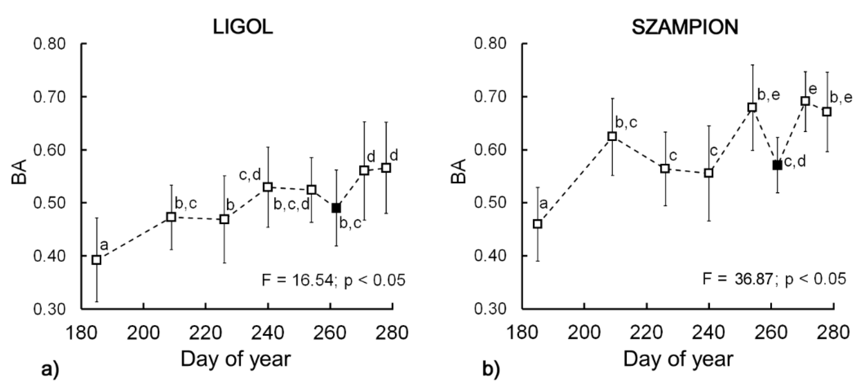 Sensors 16 00661 g003