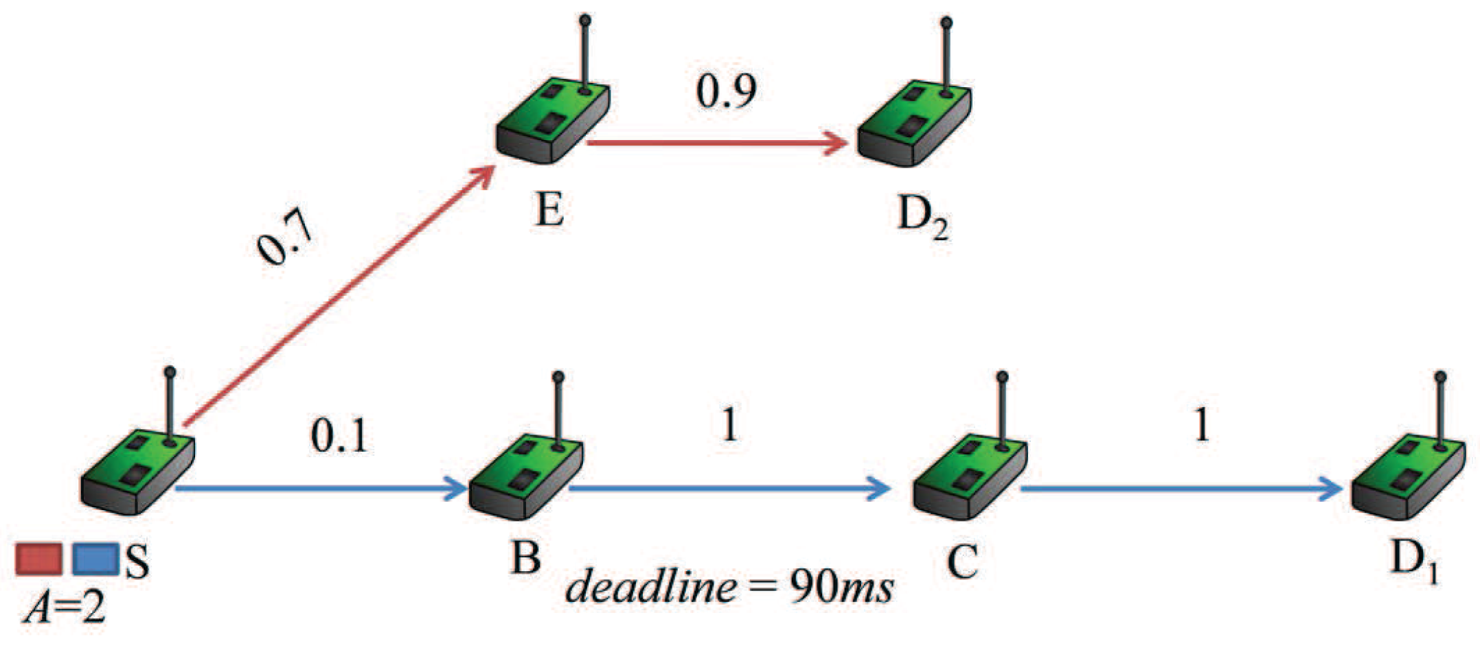 Sensors 16 00665 g001