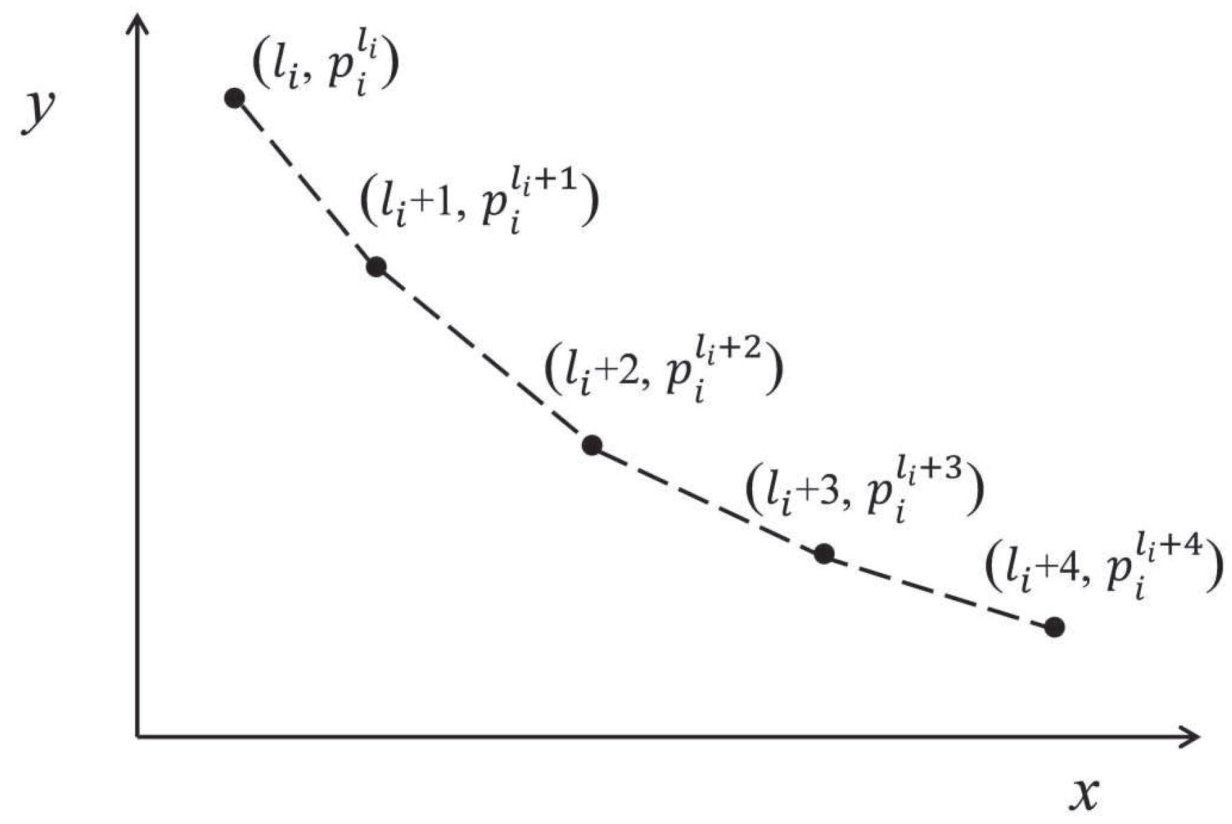 Sensors 16 00665 g002