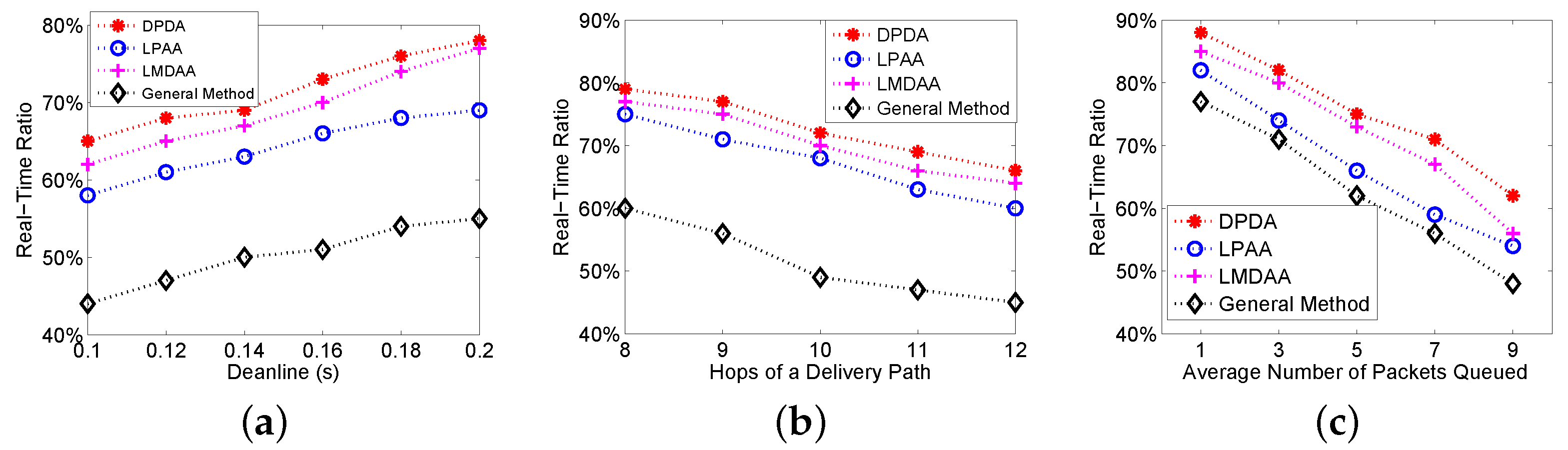 Sensors 16 00665 g004