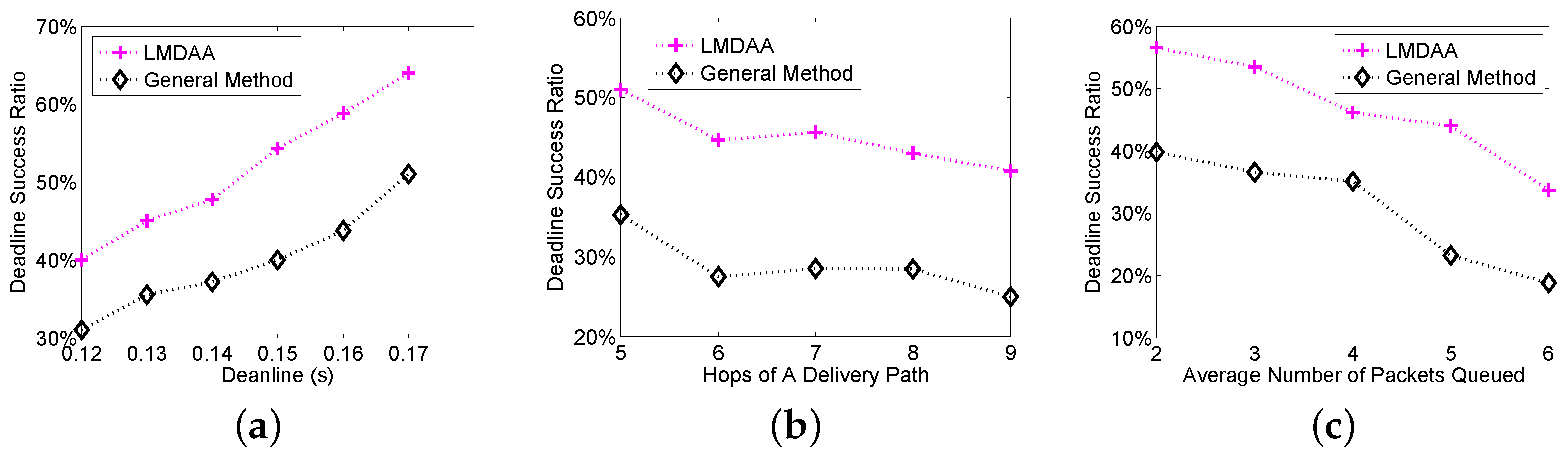 Sensors 16 00665 g005