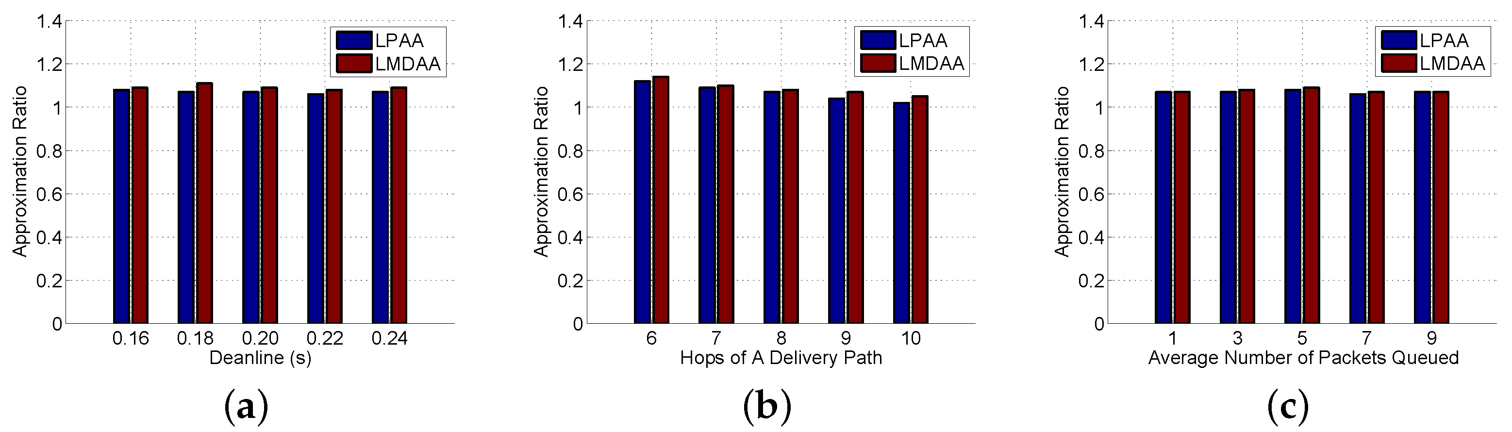 Sensors 16 00665 g006