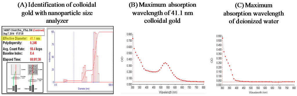 Sensors 16 00669 g005 1024