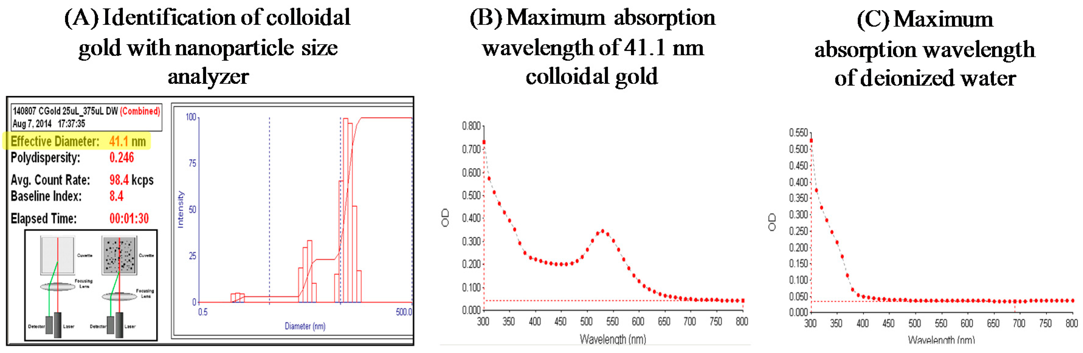 Sensors 16 00669 g005