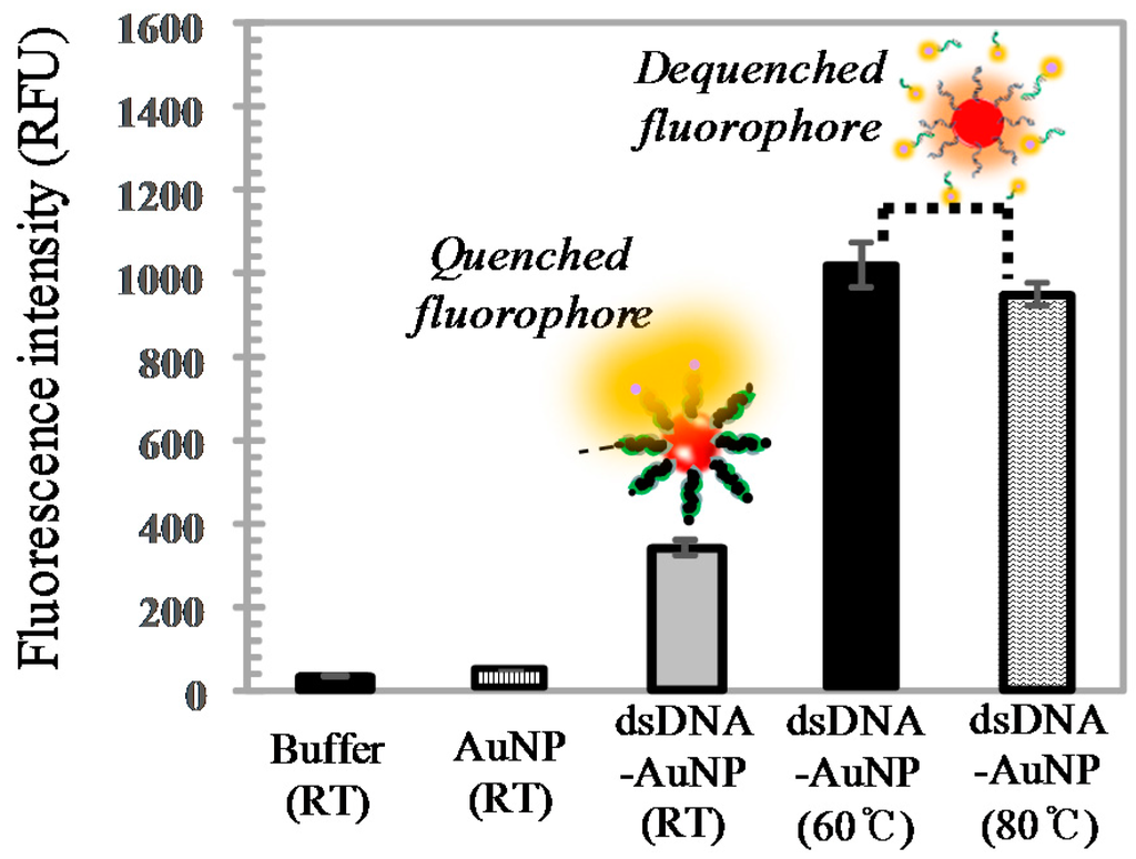 Sensors 16 00669 g006 1024