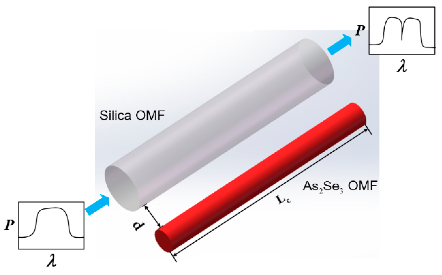 Sensors 16 00672 g001
