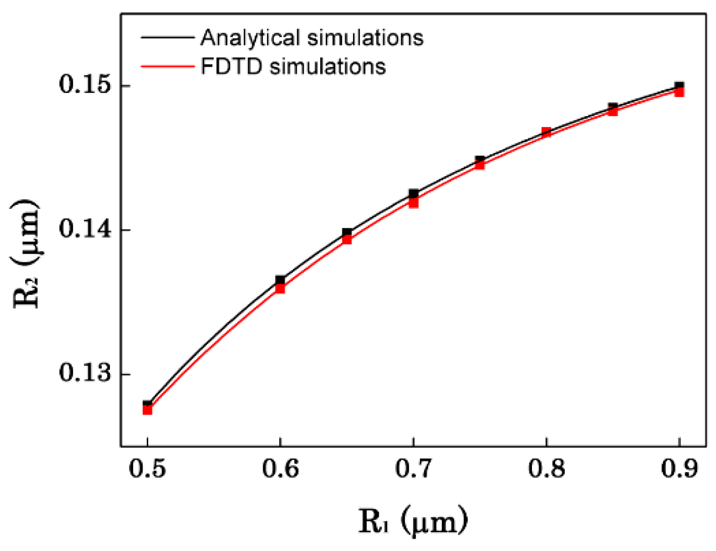 Sensors 16 00672 g002