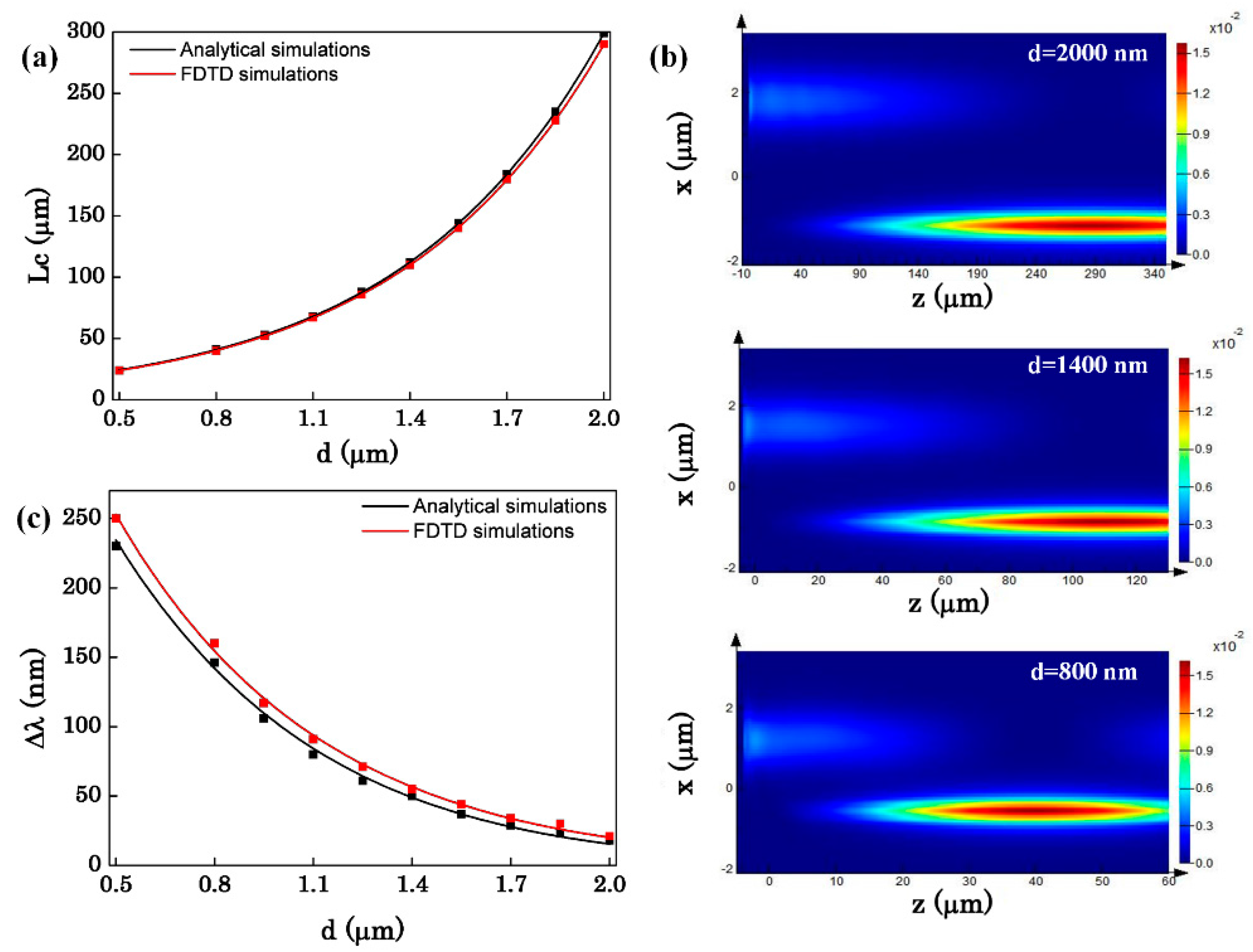 Sensors 16 00672 g003