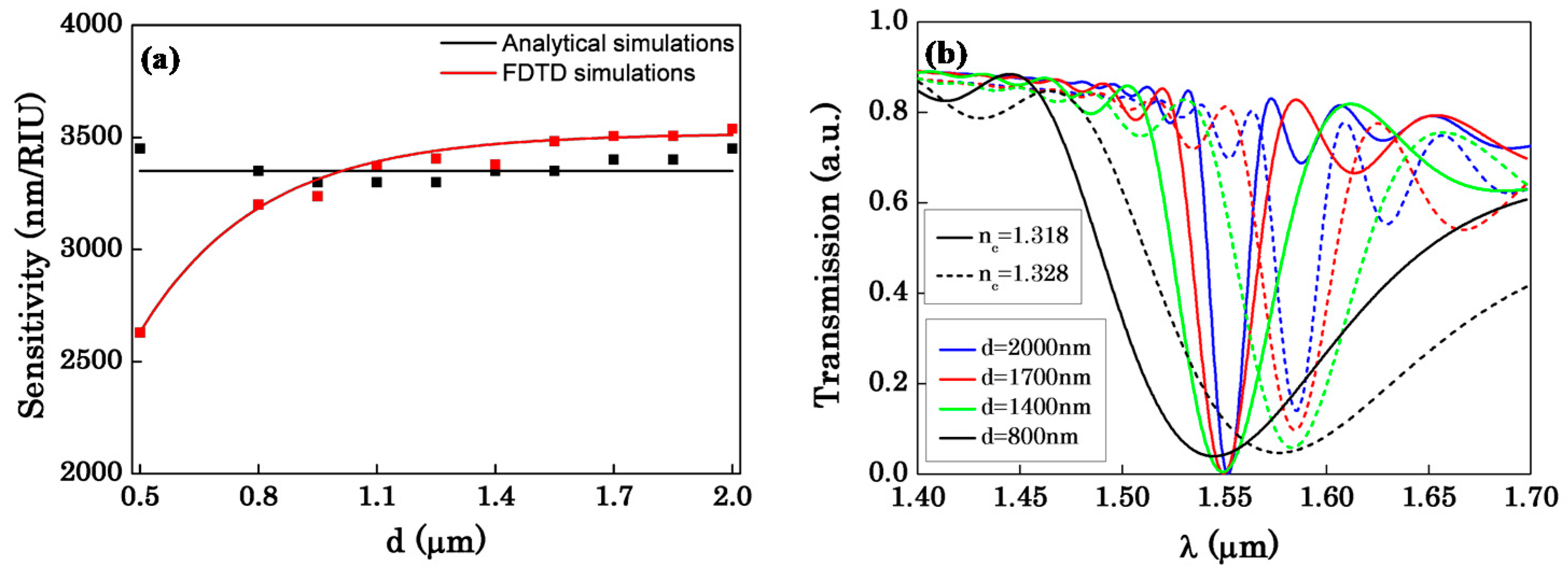 Sensors 16 00672 g005