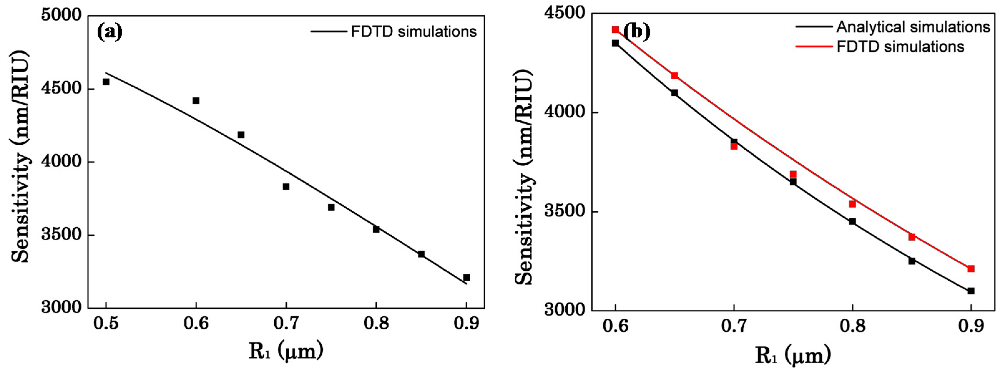 Sensors 16 00672 g007
