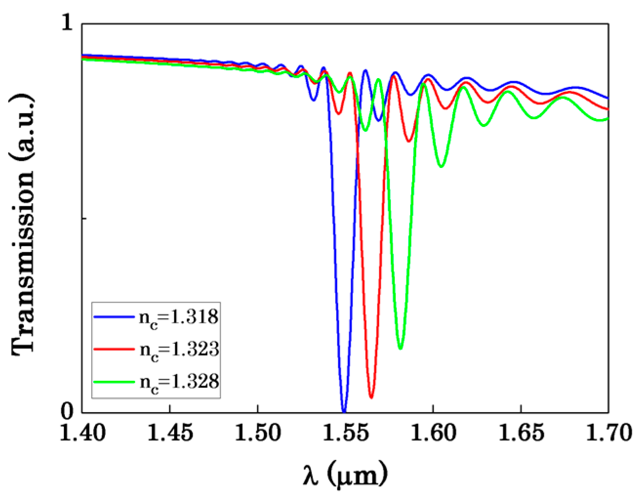 Sensors 16 00672 g008
