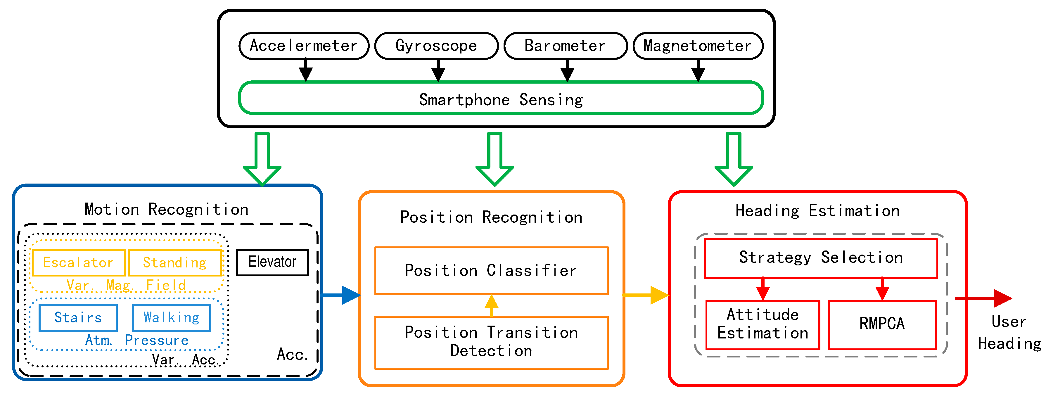 Sensors 16 00677 g001