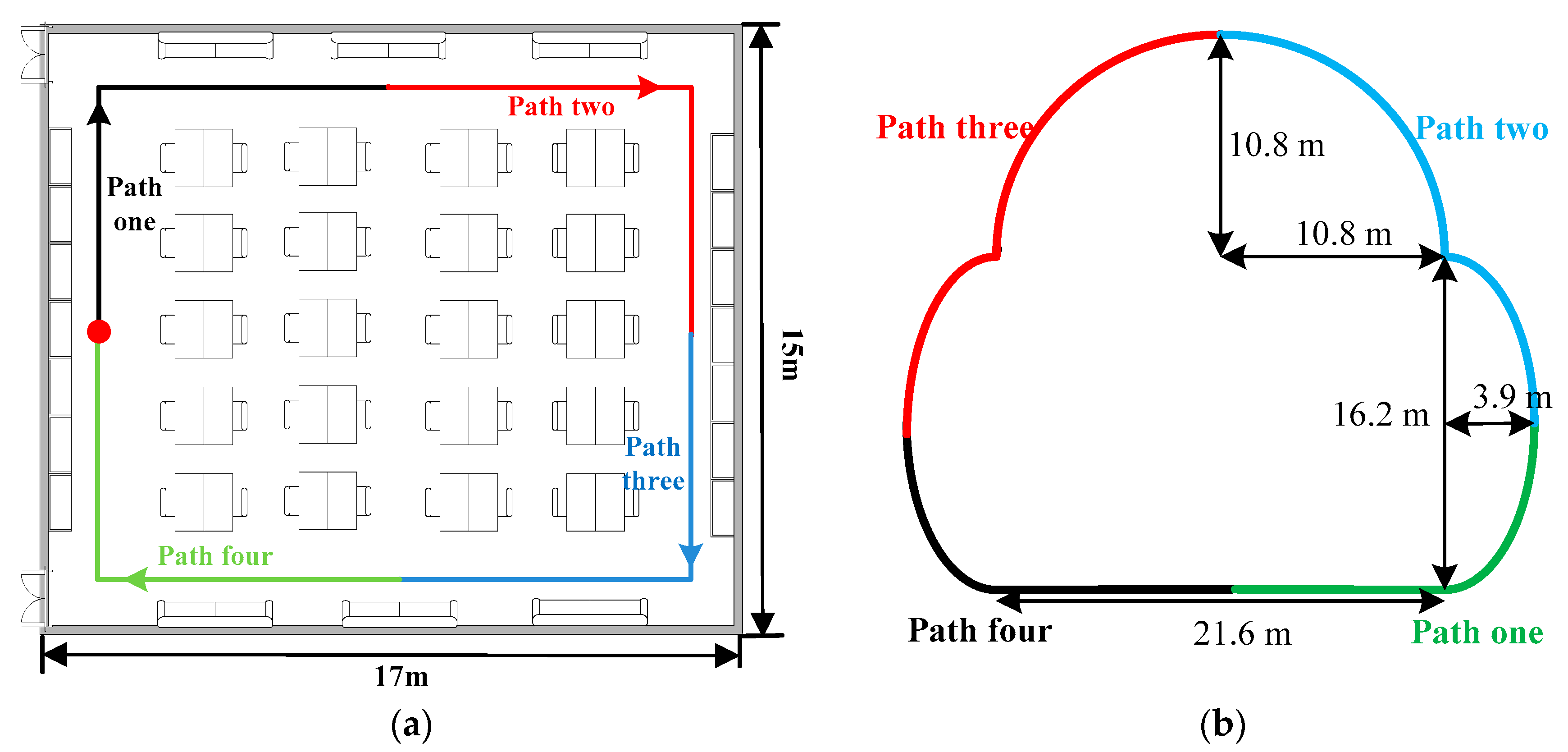 Sensors 16 00677 g007