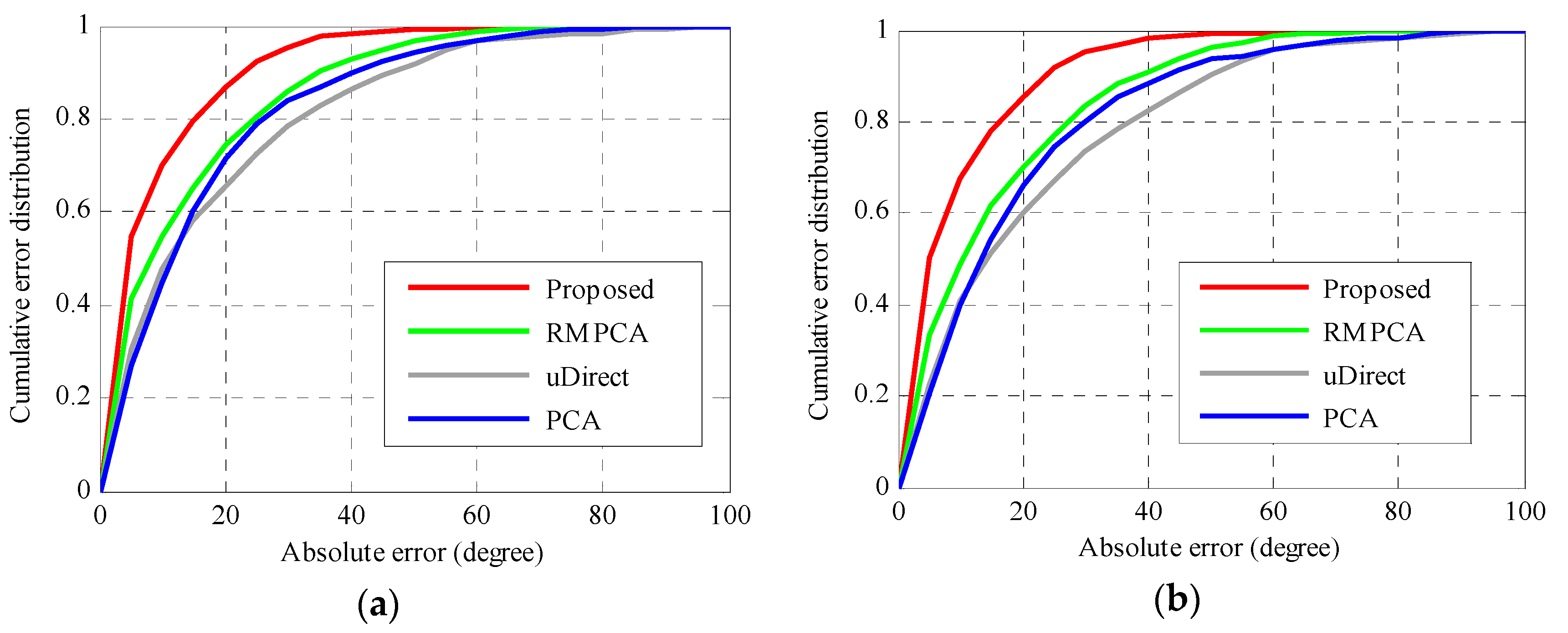 Sensors 16 00677 g009