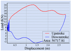 Sensors 16 00685 i002