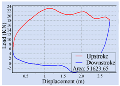 Sensors 16 00685 i004
