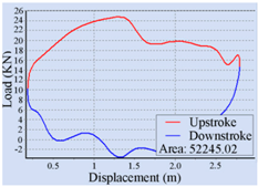 Sensors 16 00685 i006