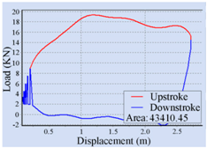 Sensors 16 00685 i008