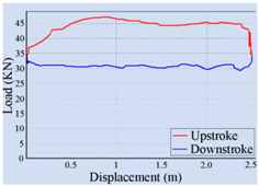 Sensors 16 00685 i009