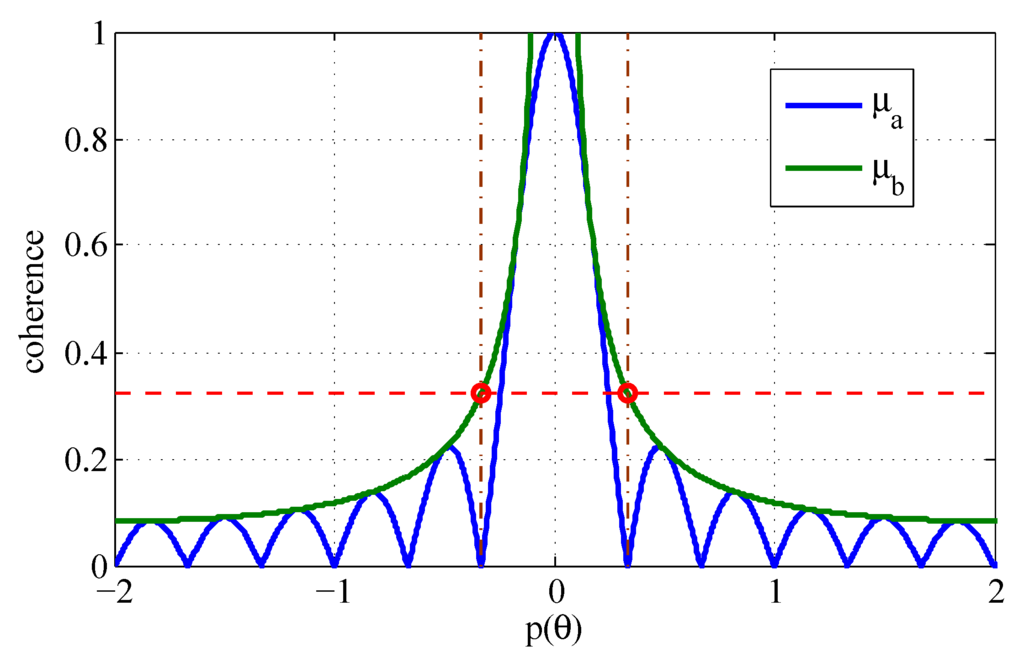 Sensors 16 00686 g013 1024