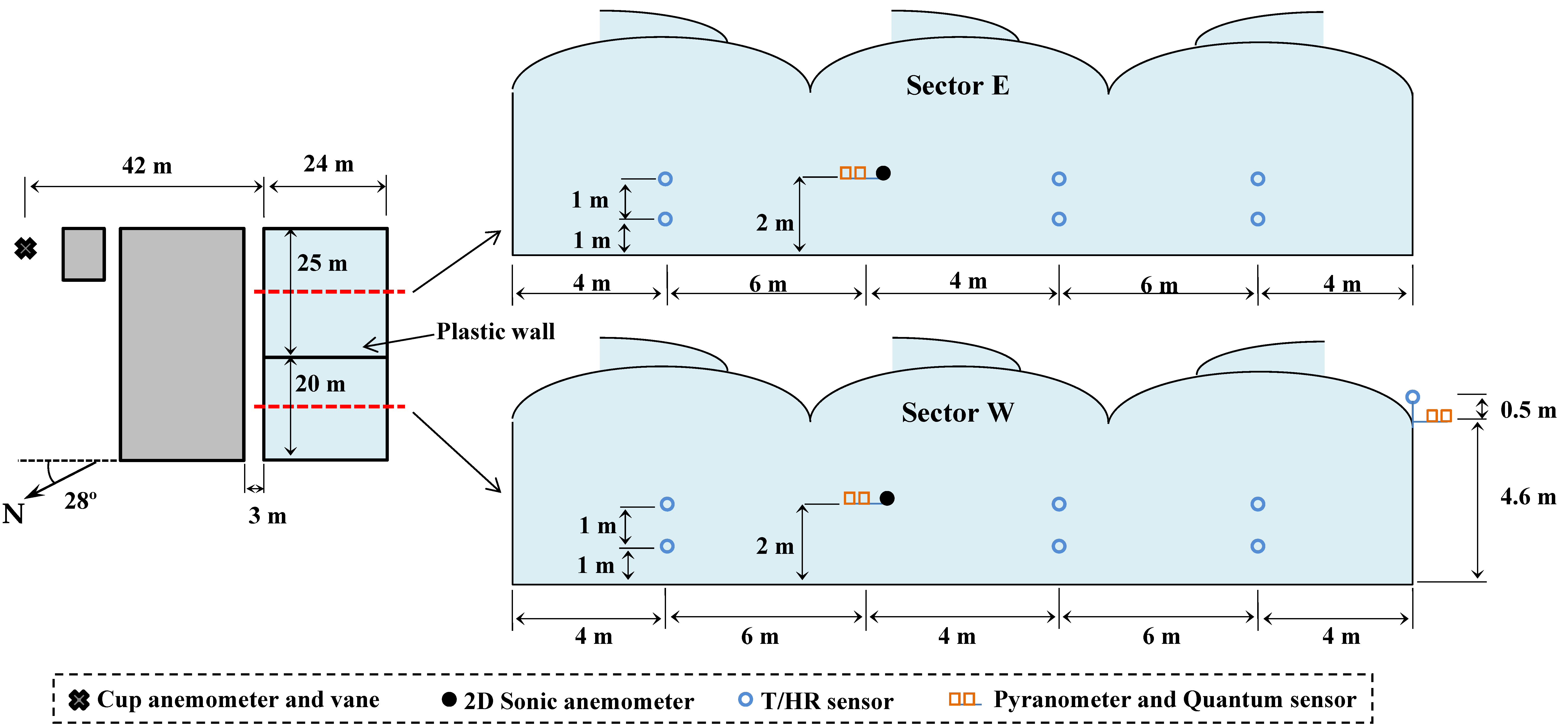 Sensors 16 00690 g002