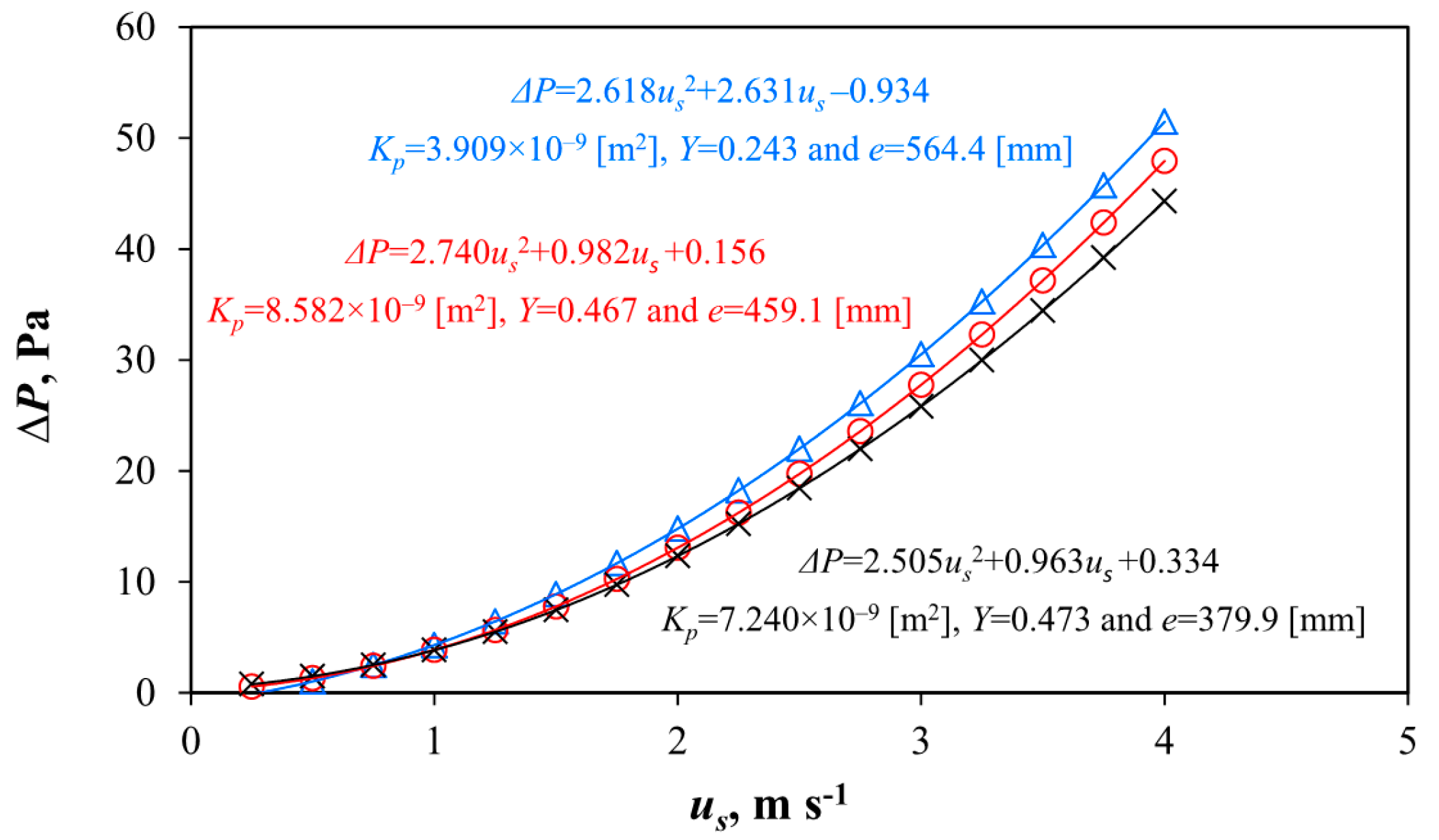 Sensors 16 00690 g004