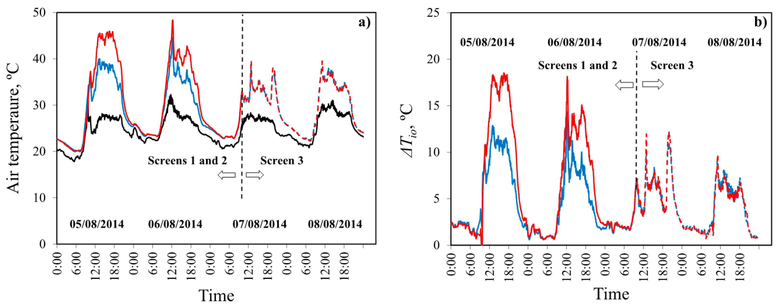 Sensors 16 00690 g006