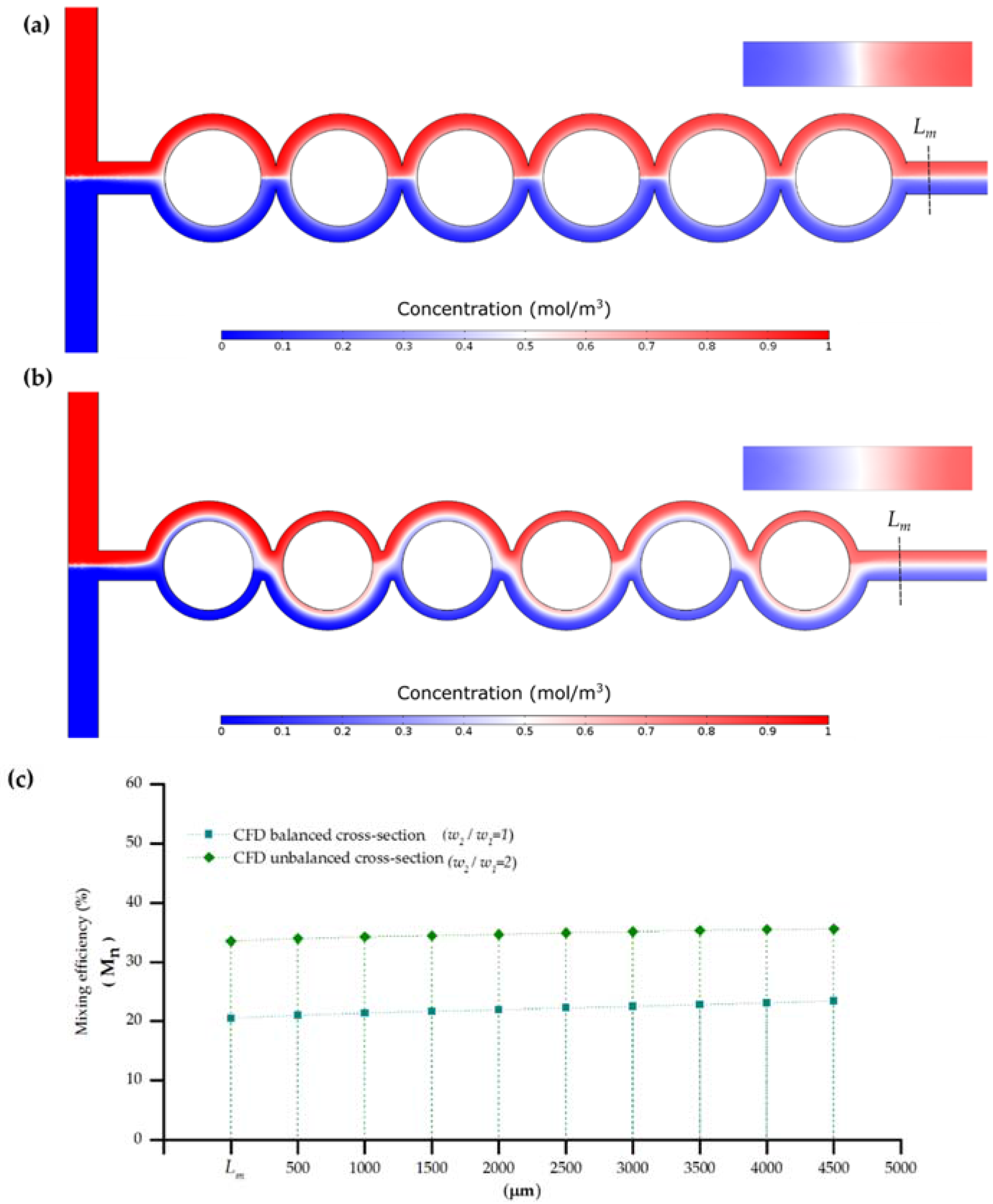 Sensors 16 00705 g008