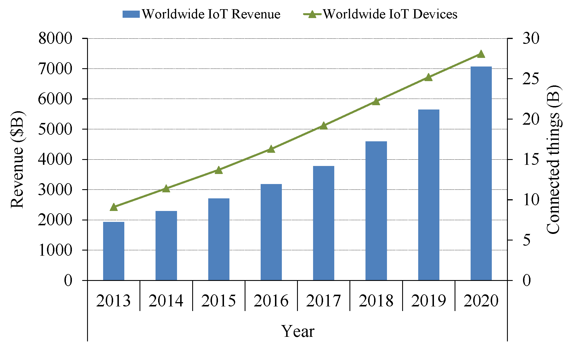 Sensors 16 00708 g001