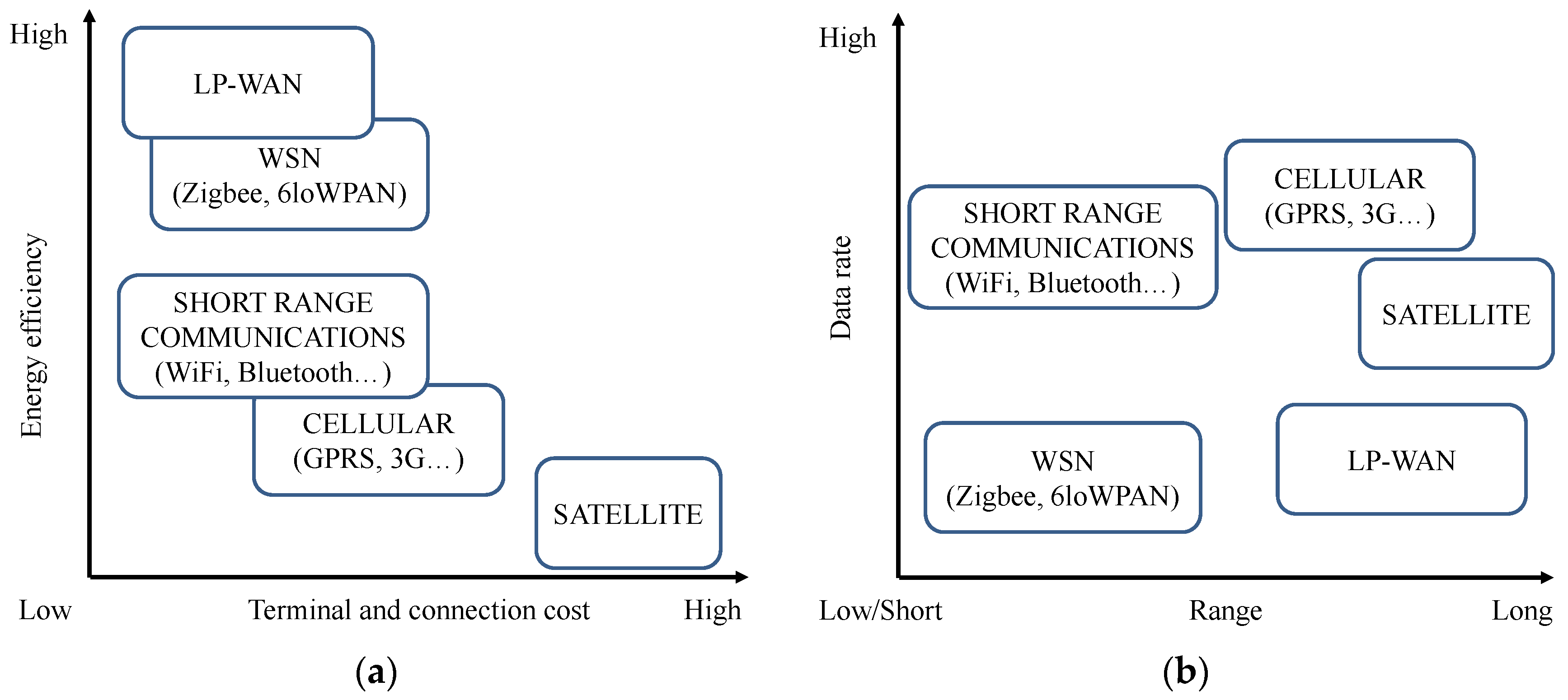 Sensors 16 00708 g003