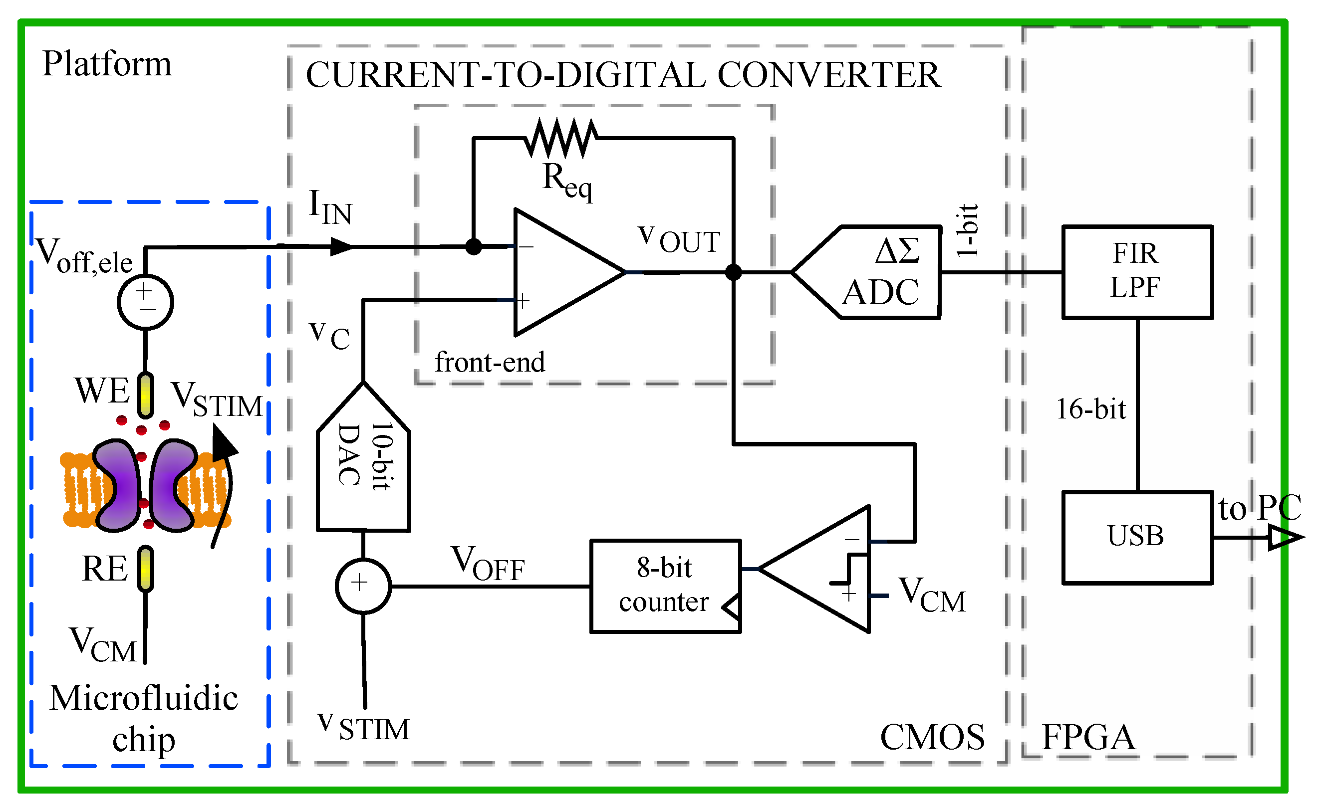 Sensors 16 00709 g003