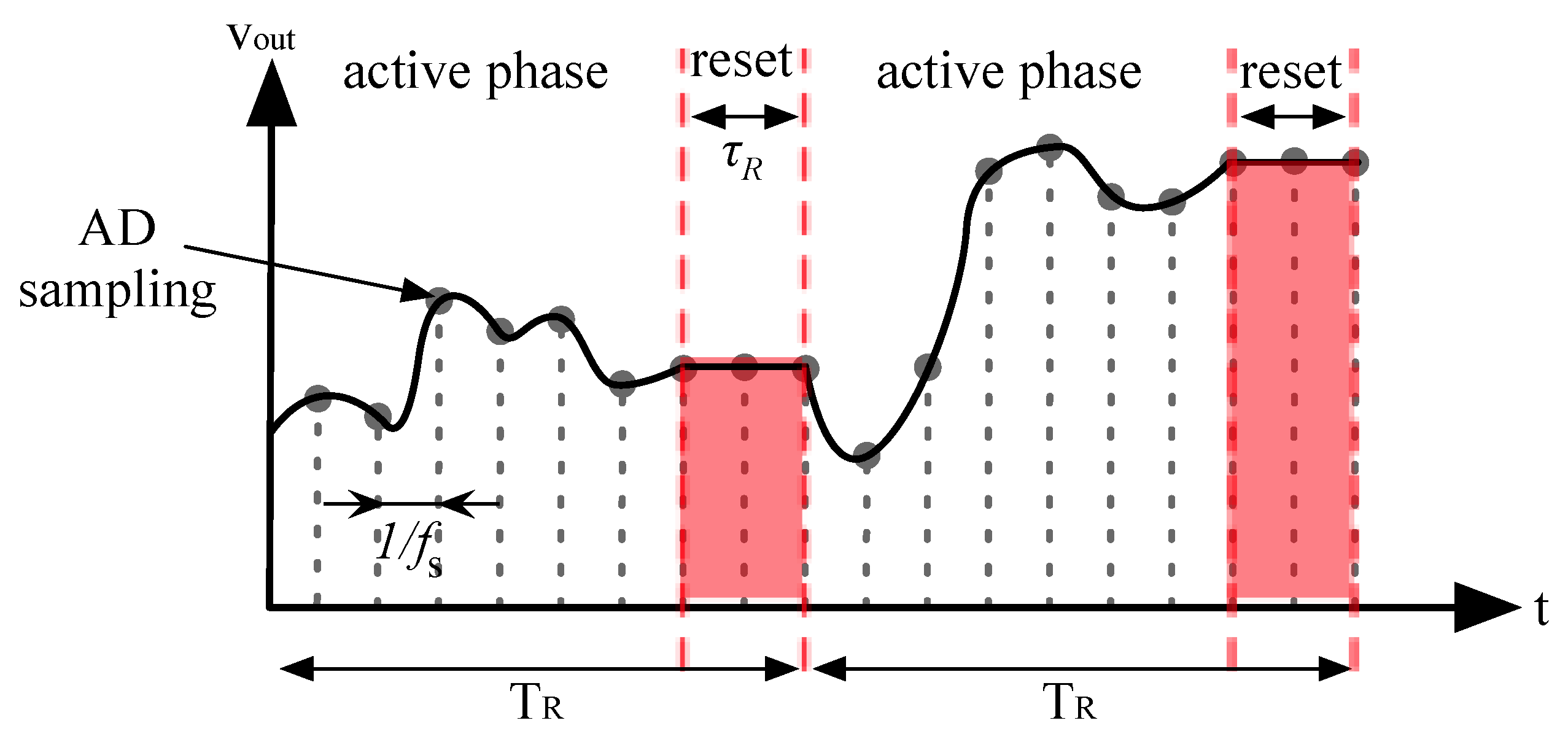 Sensors 16 00709 g006