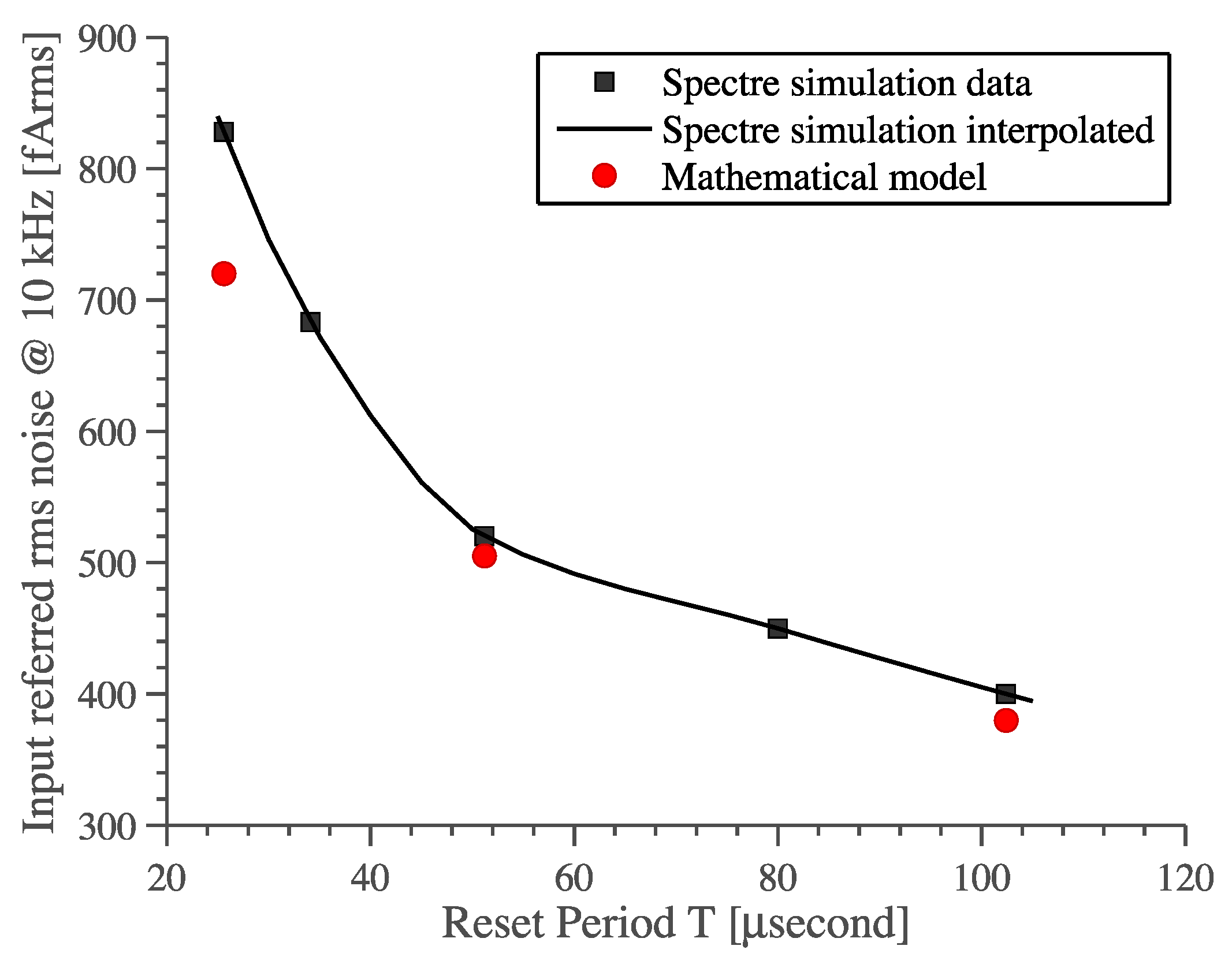 Sensors 16 00709 g010