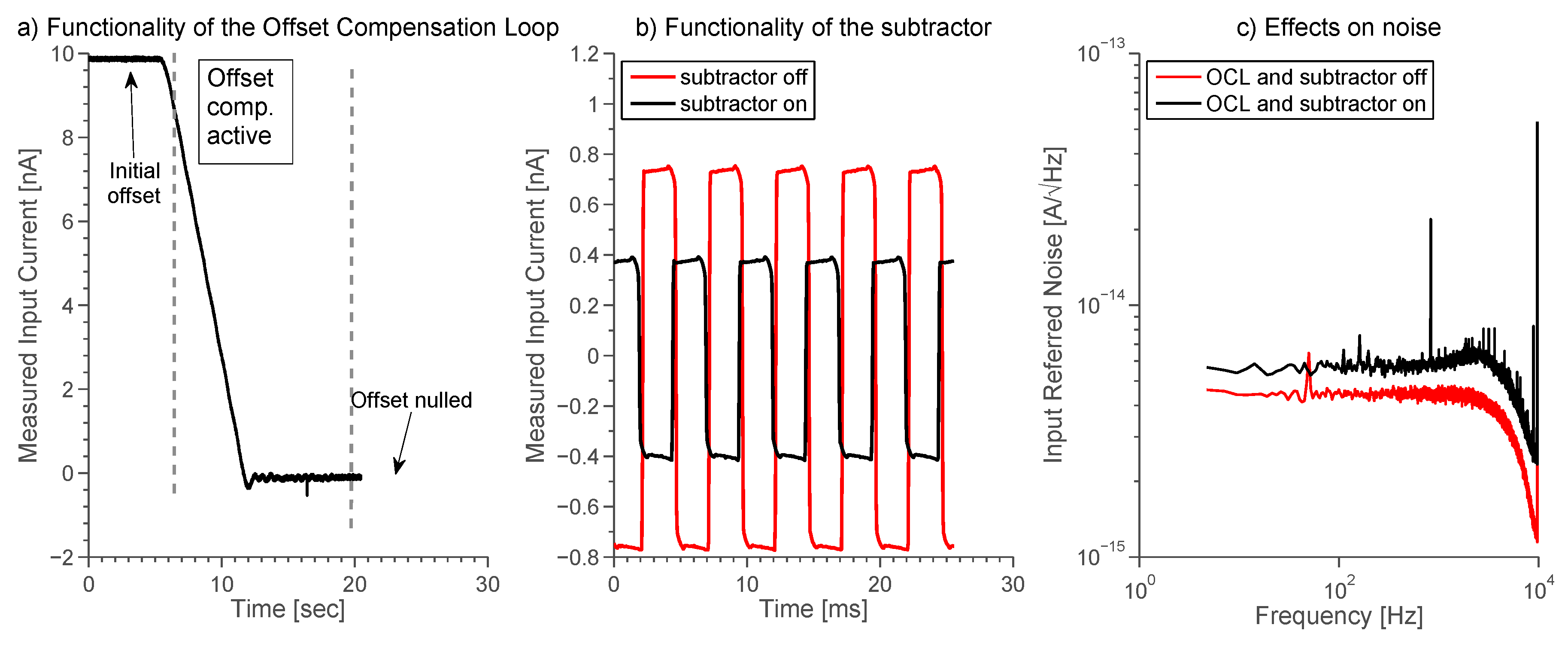 Sensors 16 00709 g013