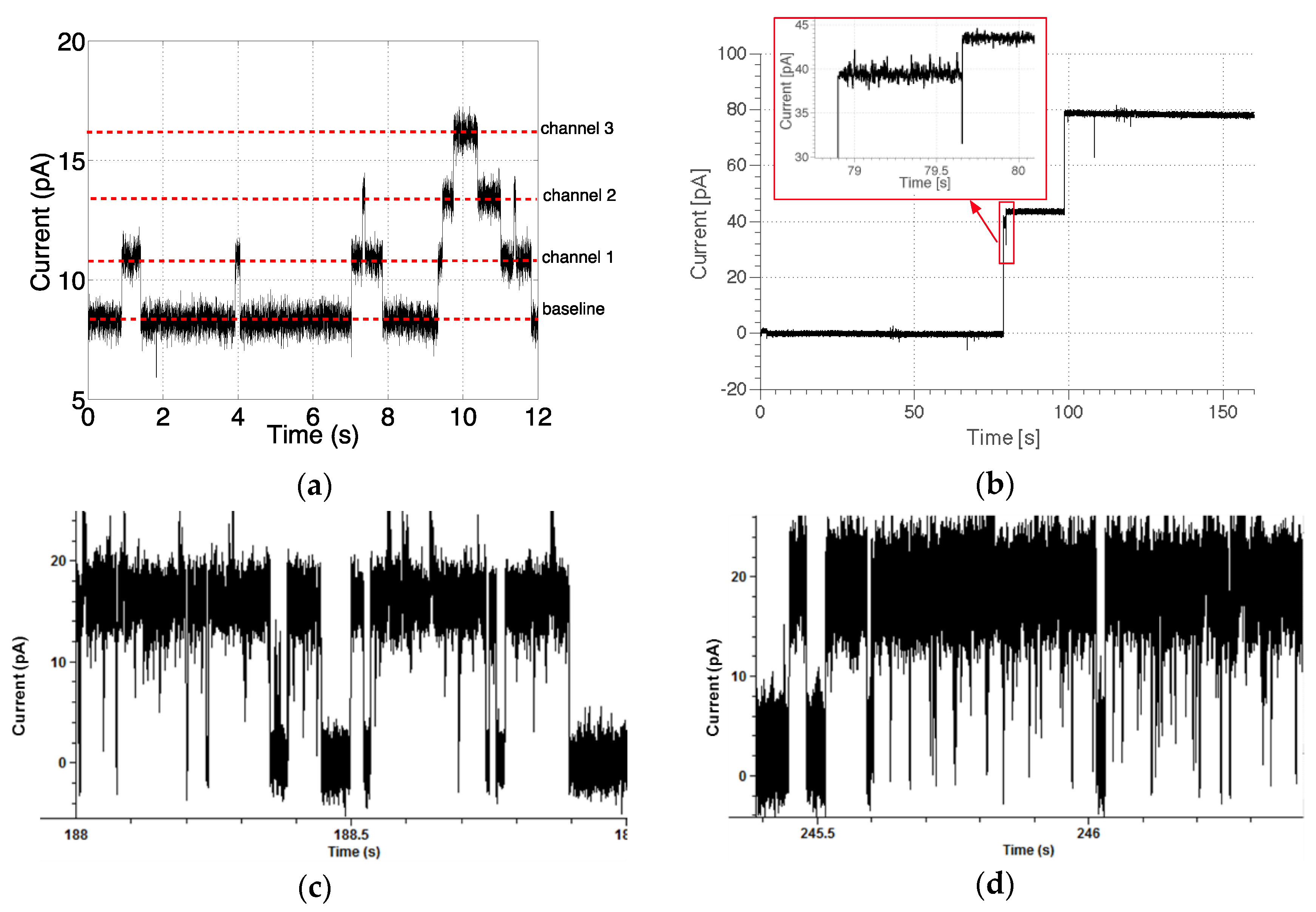 Sensors 16 00709 g014