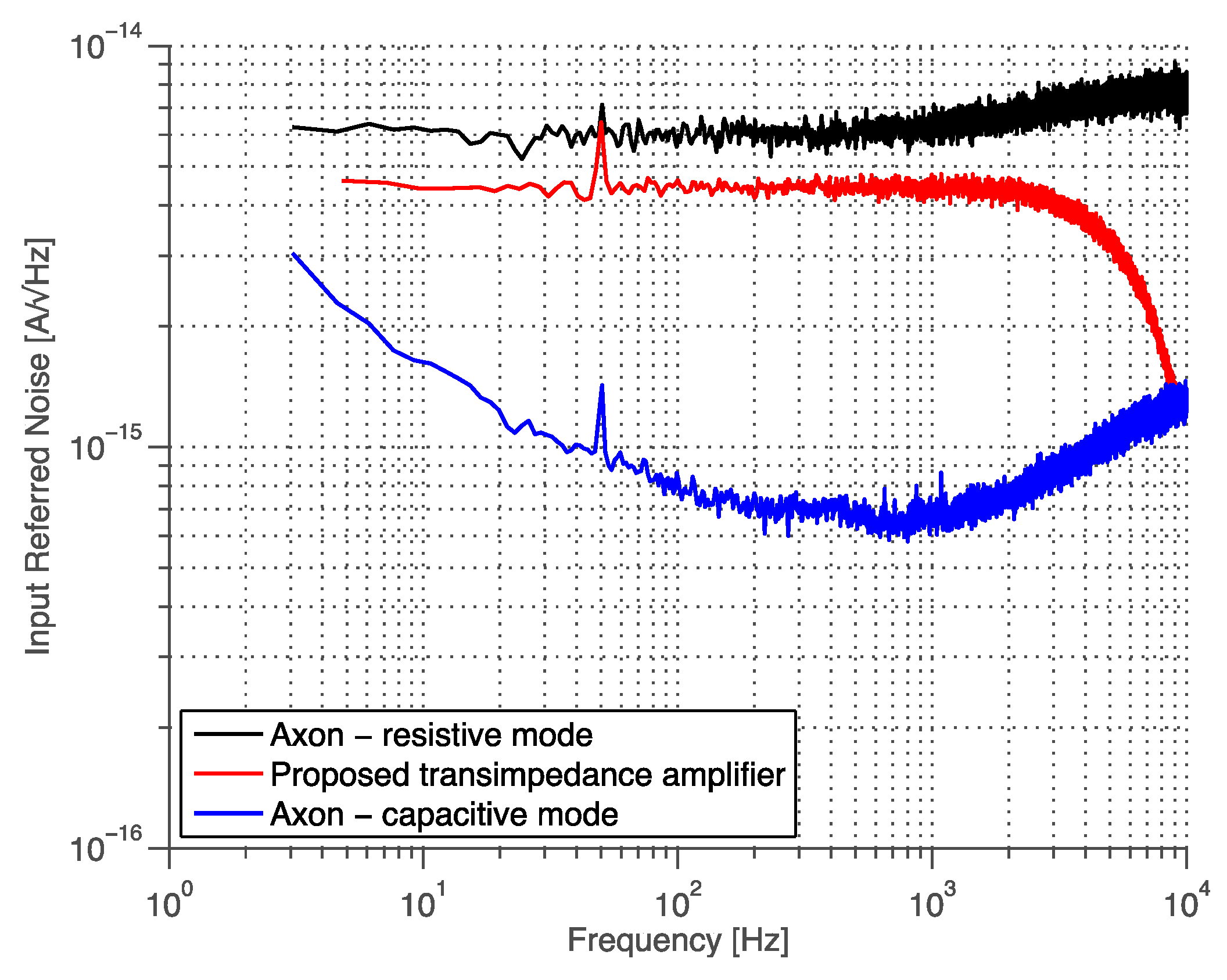 Sensors 16 00709 g015