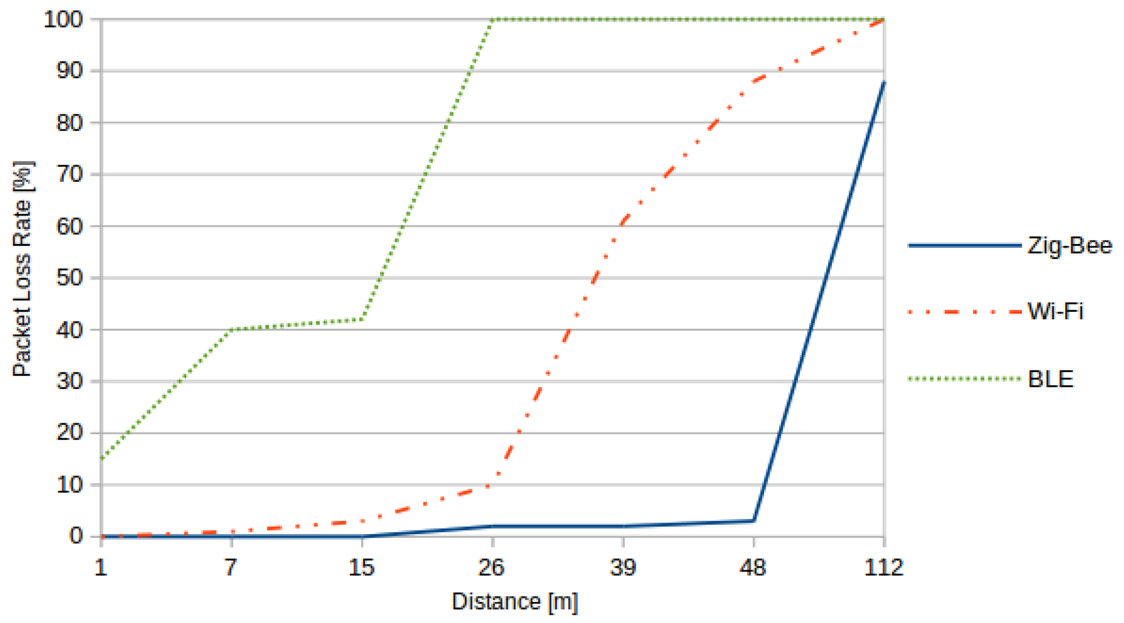 Sensors 16 00710 g003