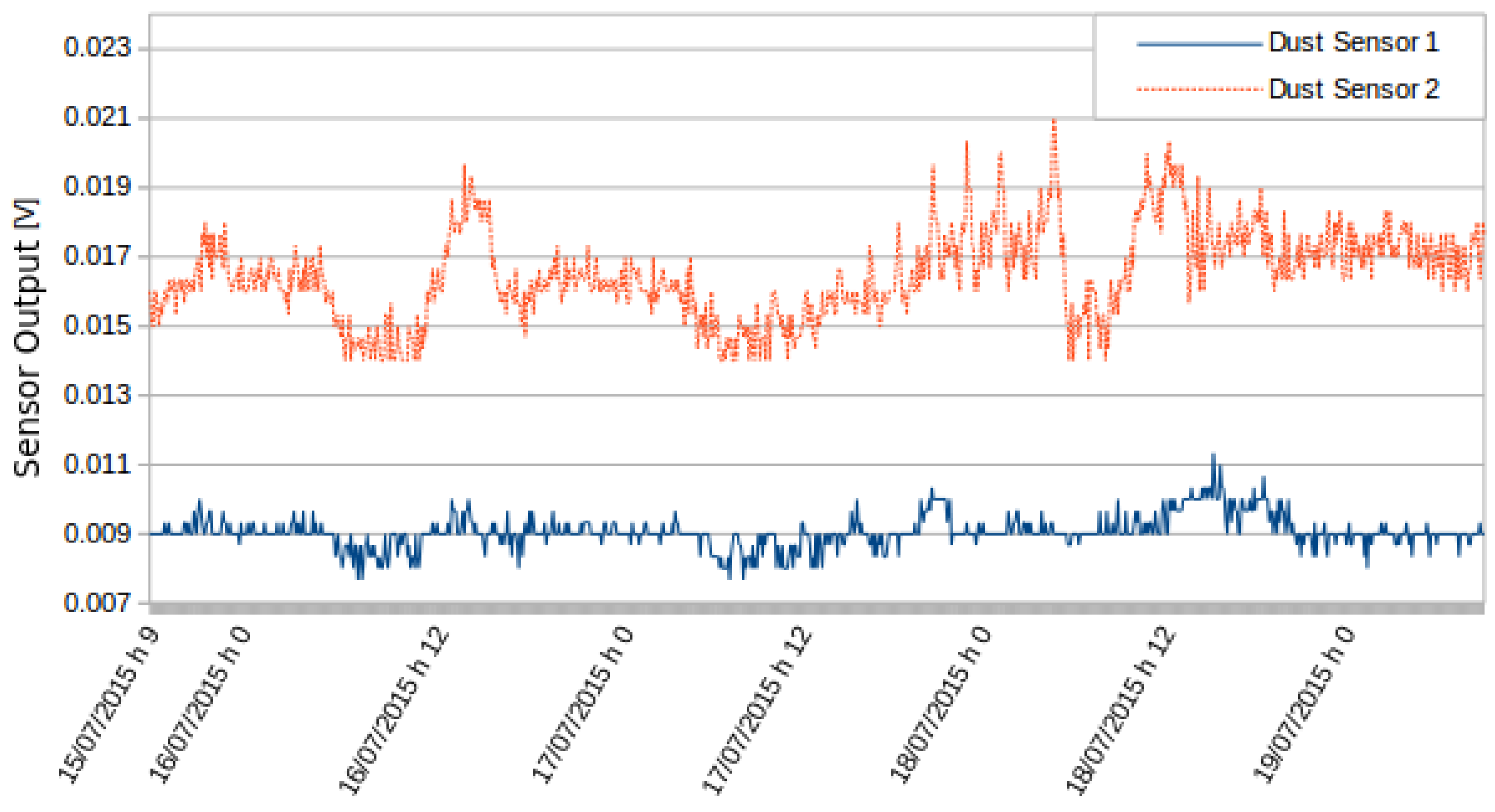 Sensors 16 00710 g008