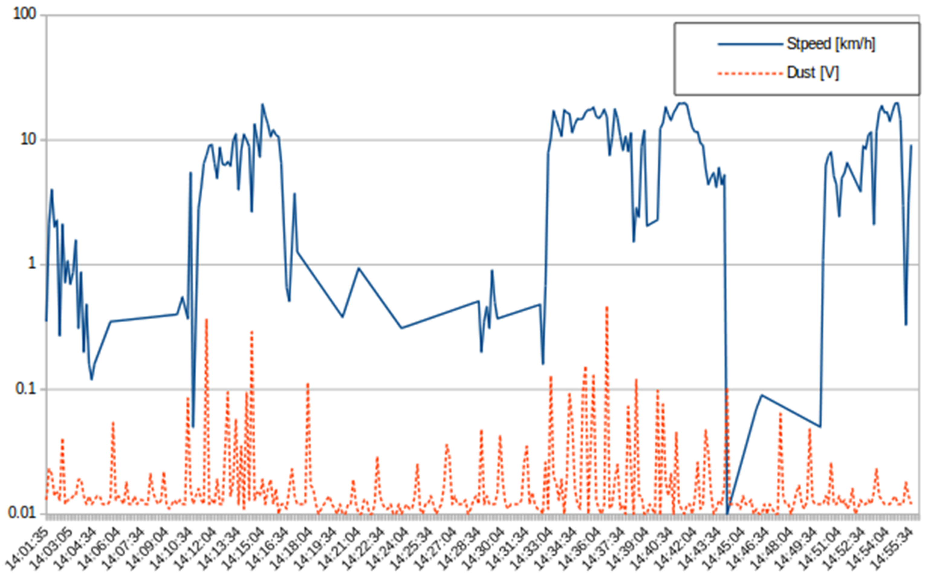 Sensors 16 00710 g012