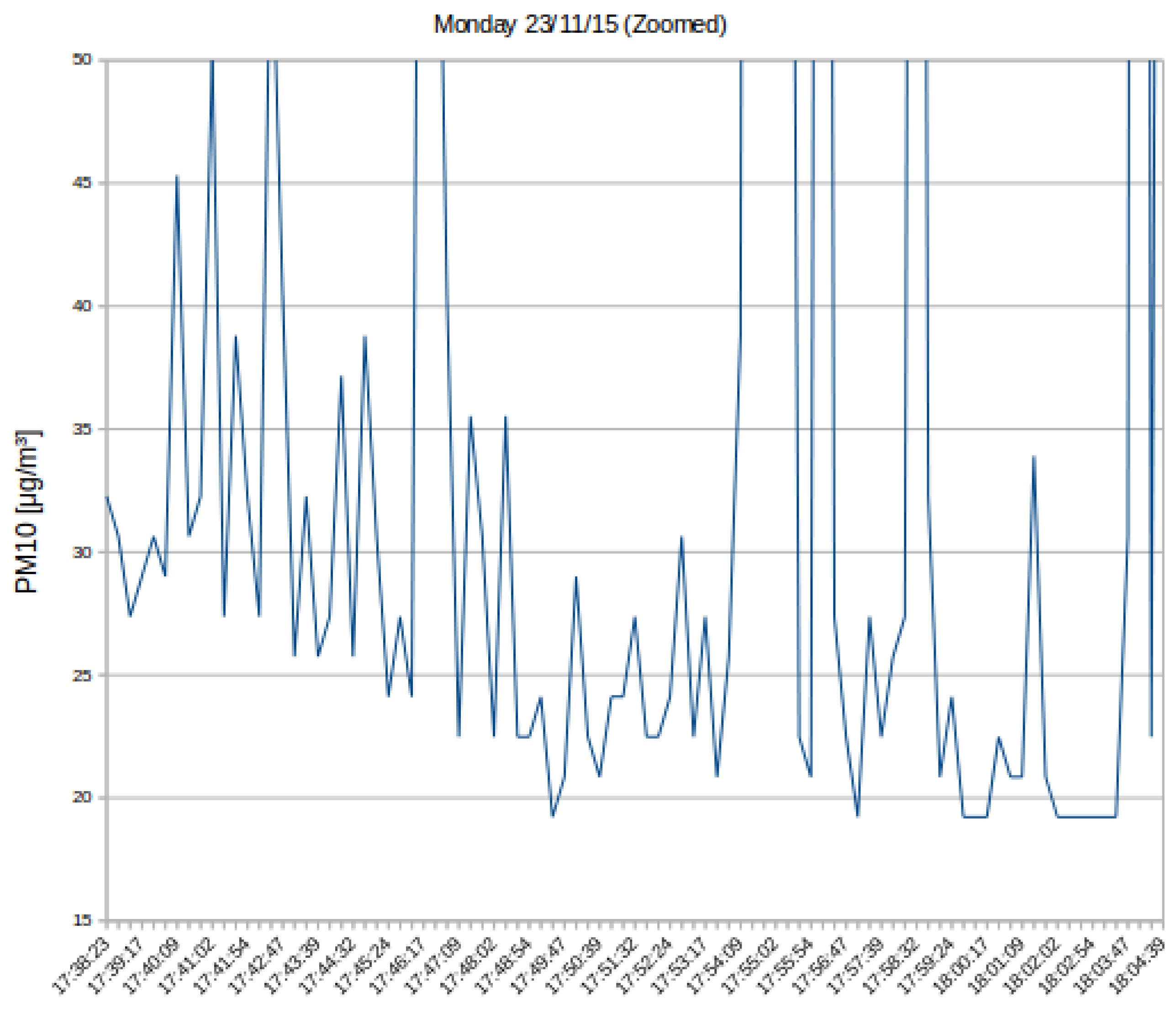 Sensors 16 00710 g017