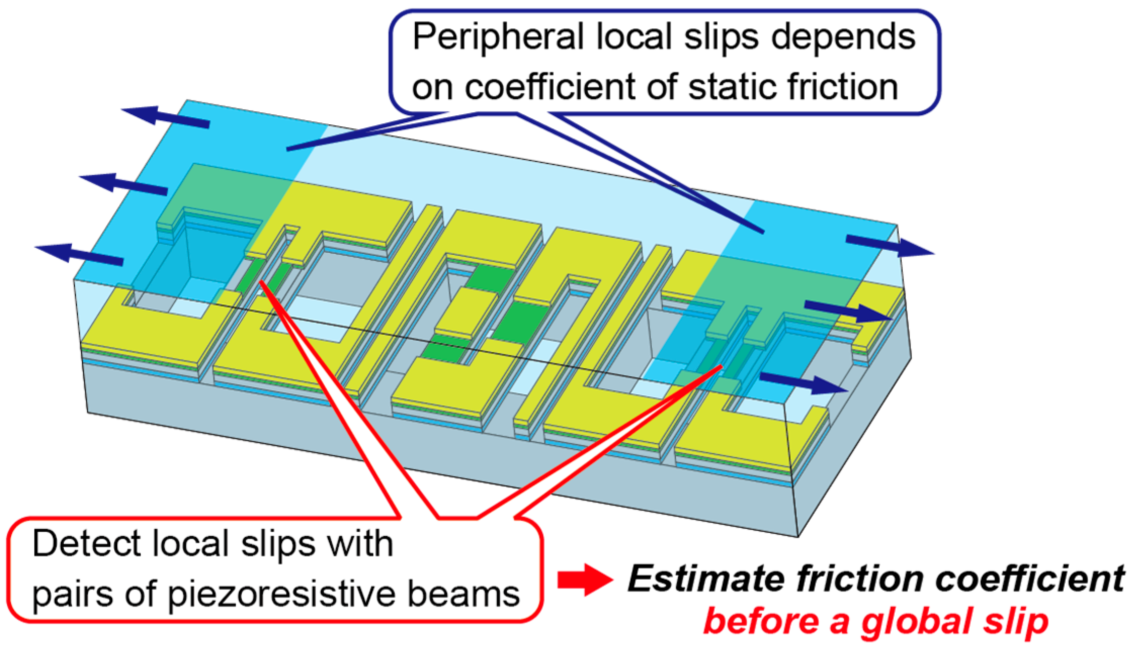 Sensors 16 00718 g001