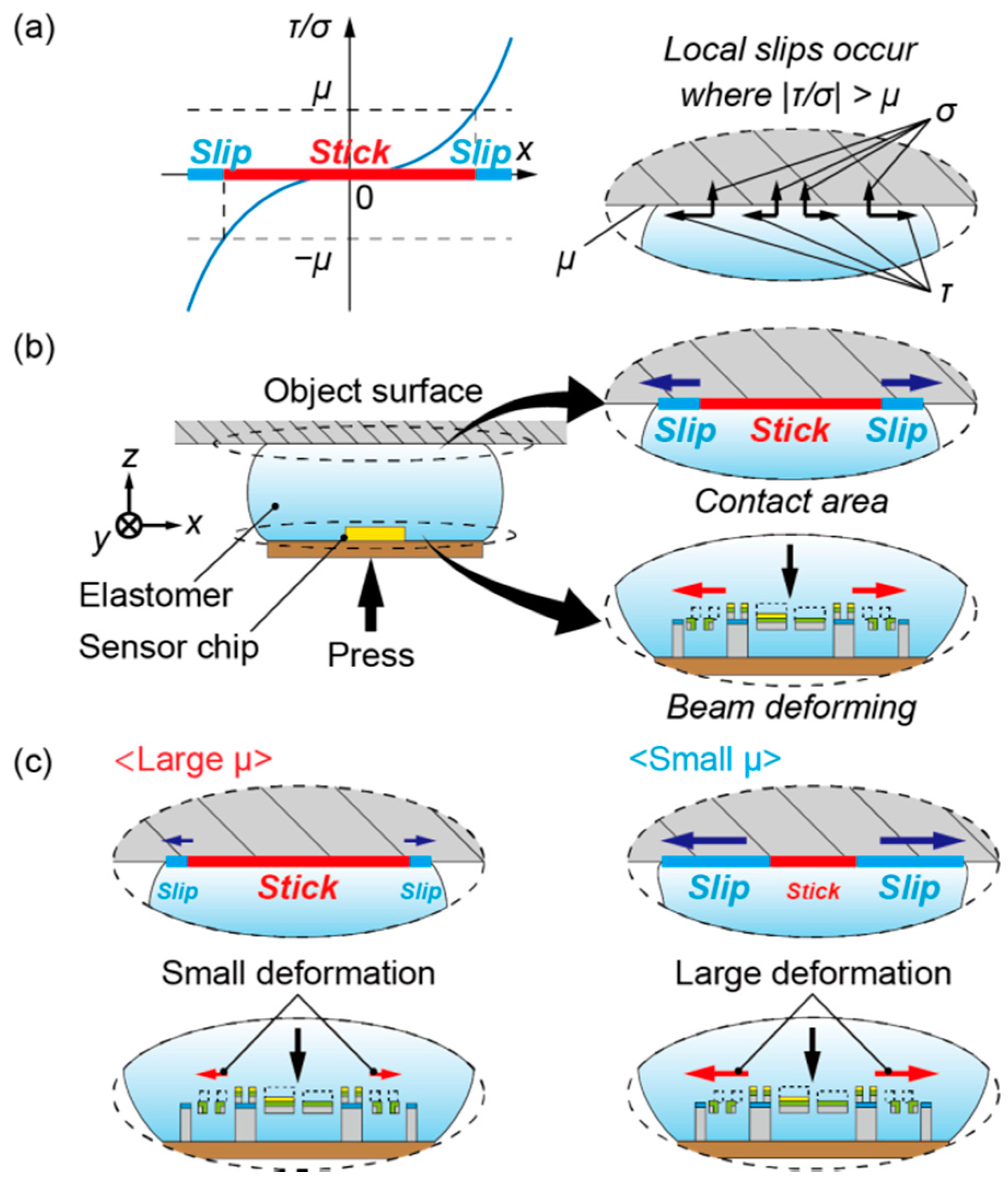 Sensors 16 00718 g002