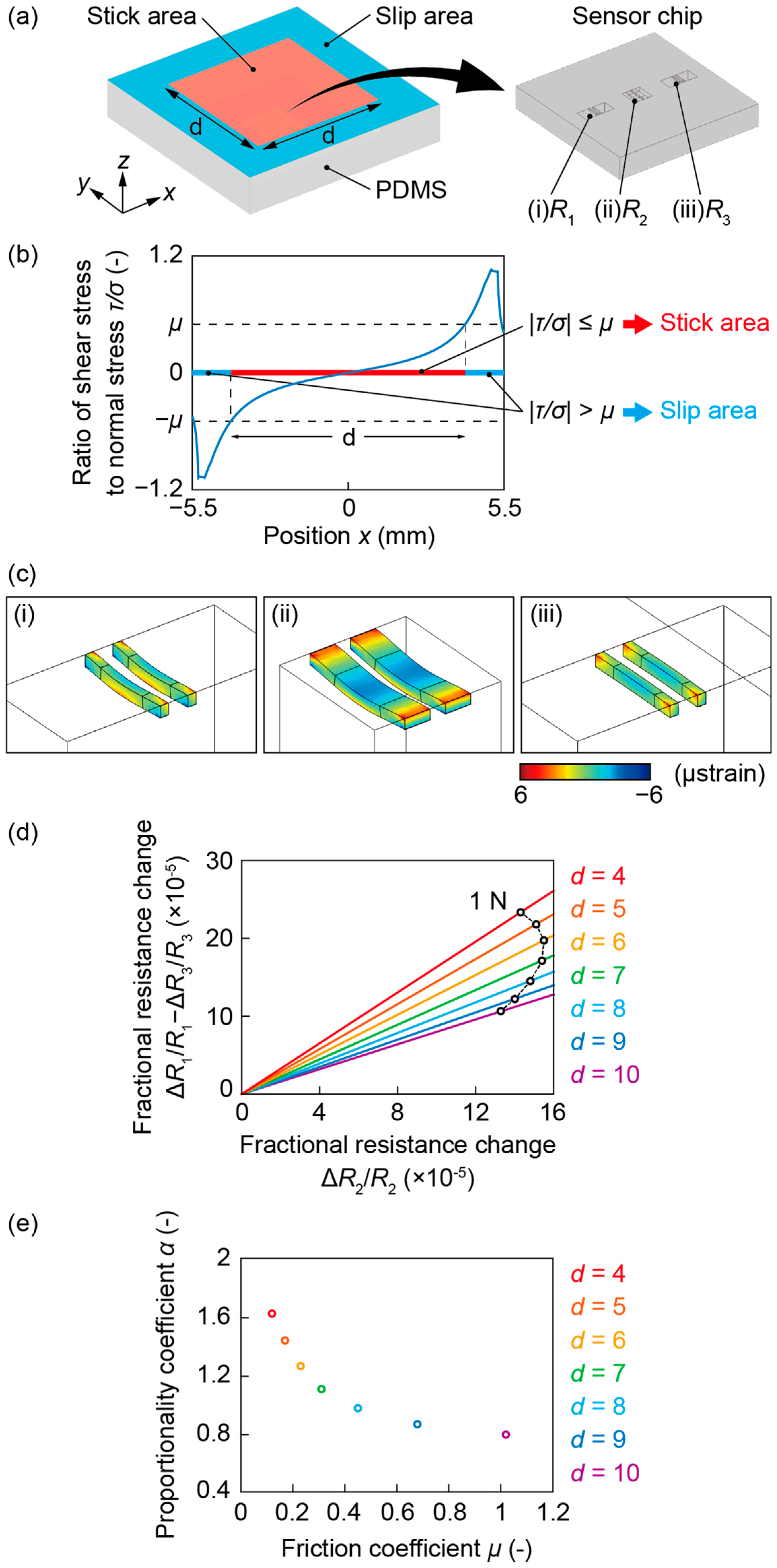 Sensors 16 00718 g004